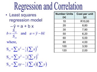 • Least squares                      Number Units
                                         (x)
                                                     Cost per unit
                                                          (y)
  regression model                       10             R10,00

   –ŷ = a + b x                          20                 8,80
     S xy                                30                 7,90
b          and a  y  bx               50                 6,20
     S xx                                60                 5,00
where,                                   80                 4,00

                     x
                                         100                3,50
Sxx =  x  2   1         2
                n                        120                2,00

                     y
                                       ∑x = 470        ∑y = 47,4
S yy =  y 2   1          2
                n                    ∑x2 = 38300     ∑y2 = 335,54

Sxy =  xy  1
             n        x   y      x  58,75       y  5,925
                                               ∑xy = 2033          9
 