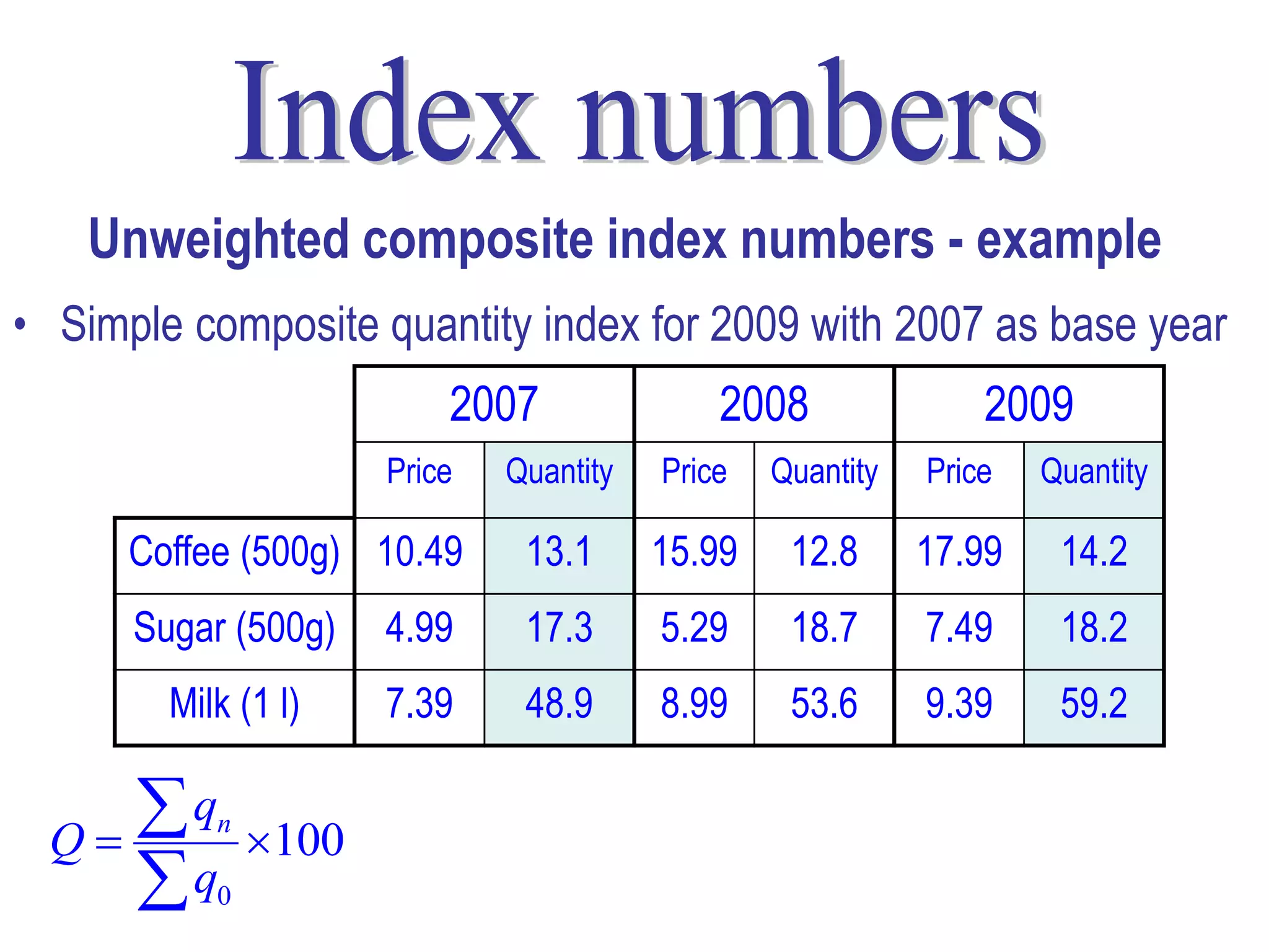 Unweighted composite index numbers - example
• Simple composite quantity index for 2009 with 2007 as base year
                         2007               2008               2009
                     Price   Quantity   Price   Quantity   Price   Quantity

      Coffee (500g) 10.49     13.1      15.99    12.8      17.99    14.2
      Sugar (500g)   4.99     17.3      5.29     18.7      7.49     18.2
        Milk (1 l)   7.39     48.9      8.99     53.6      9.39     59.2


 Q
    q     n
             100 
                    14.2  18.2  59.2
                                       100  115.5 15.5 % inc
    q     0        13.1  17.3  48.9                      14
 