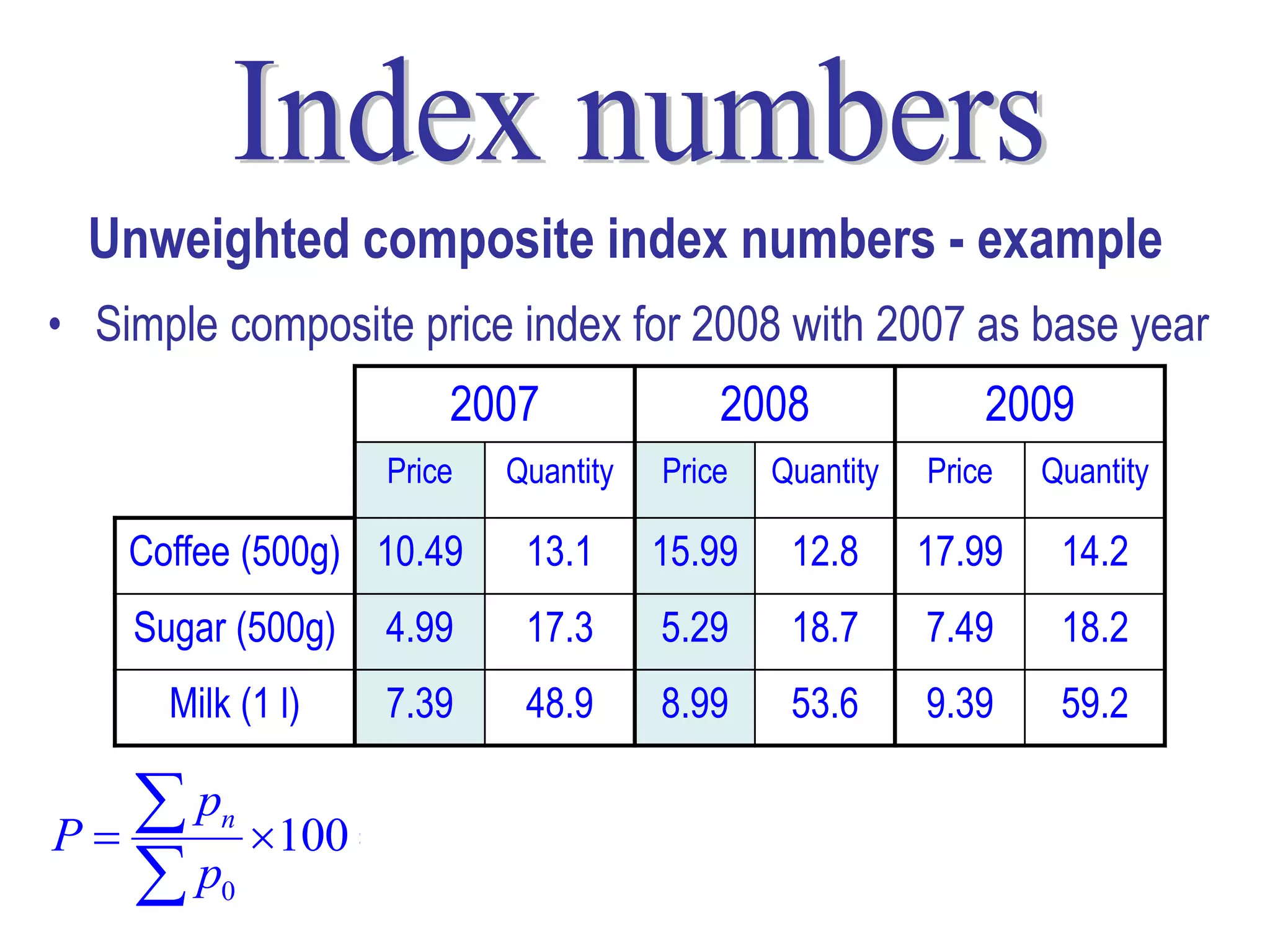 Unweighted composite index numbers - example
• Simple composite price index for 2008 with 2007 as base year
                       2007               2008               2009
                   Price   Quantity   Price   Quantity   Price   Quantity

    Coffee (500g) 10.49     13.1      15.99    12.8      17.99    14.2
    Sugar (500g)   4.99     17.3      5.29     18.7      7.49     18.2
      Milk (1 l)   7.39     48.9      8.99     53.6      9.39     59.2


P
   p    n
           100 
                  15.99  5.29  8.99
                                      100  132.4  32.4 % inc
   p    0        10.49  4.99  7.39                     15
 