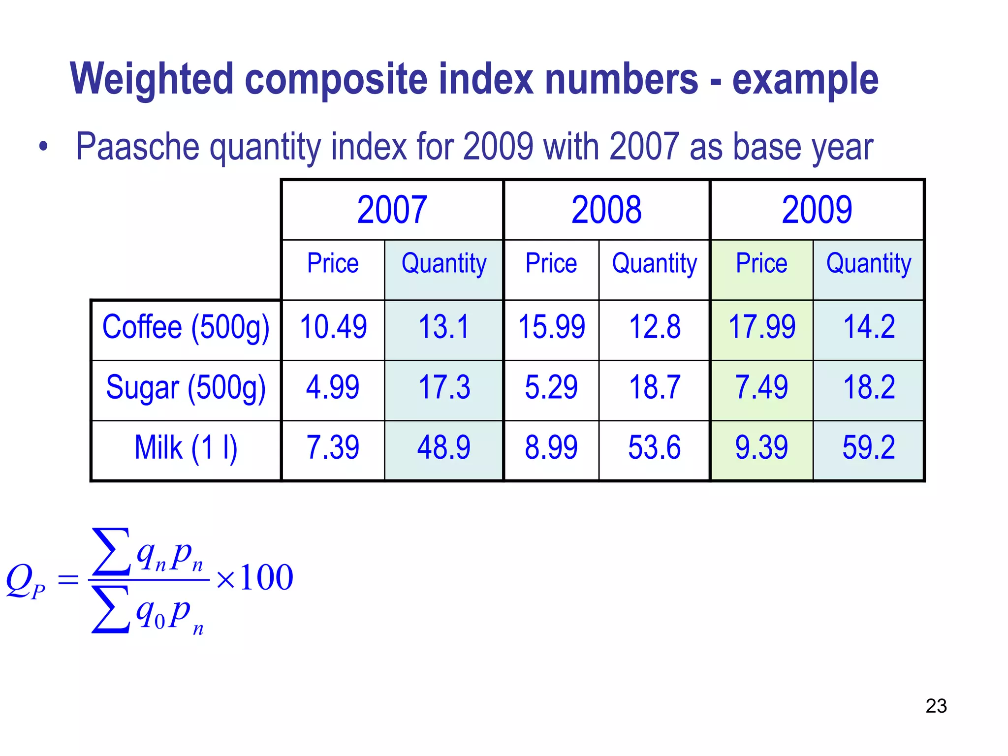 Weighted composite index numbers - example
 • Paasche quantity index for 2009 with 2007 as base year
                          2007               2008               2009
                      Price   Quantity   Price   Quantity   Price   Quantity

      Coffee (500g) 10.49      13.1      15.99    12.8      17.99    14.2
       Sugar (500g)   4.99     17.3      5.29     18.7      7.49     18.2
         Milk (1 l)   7.39     48.9      8.99     53.6      9.39     59.2


QP   
       q pn   n
                 100 
                        14.2(17.99)  18.2(7.49)  59.2(9.39)
                                                              100
       q p
          0    n
                        13.1(17.99)  17.3(7.49)  48.9(9.39)
                       114.9 14.9 % inc
                                                                               23
 
