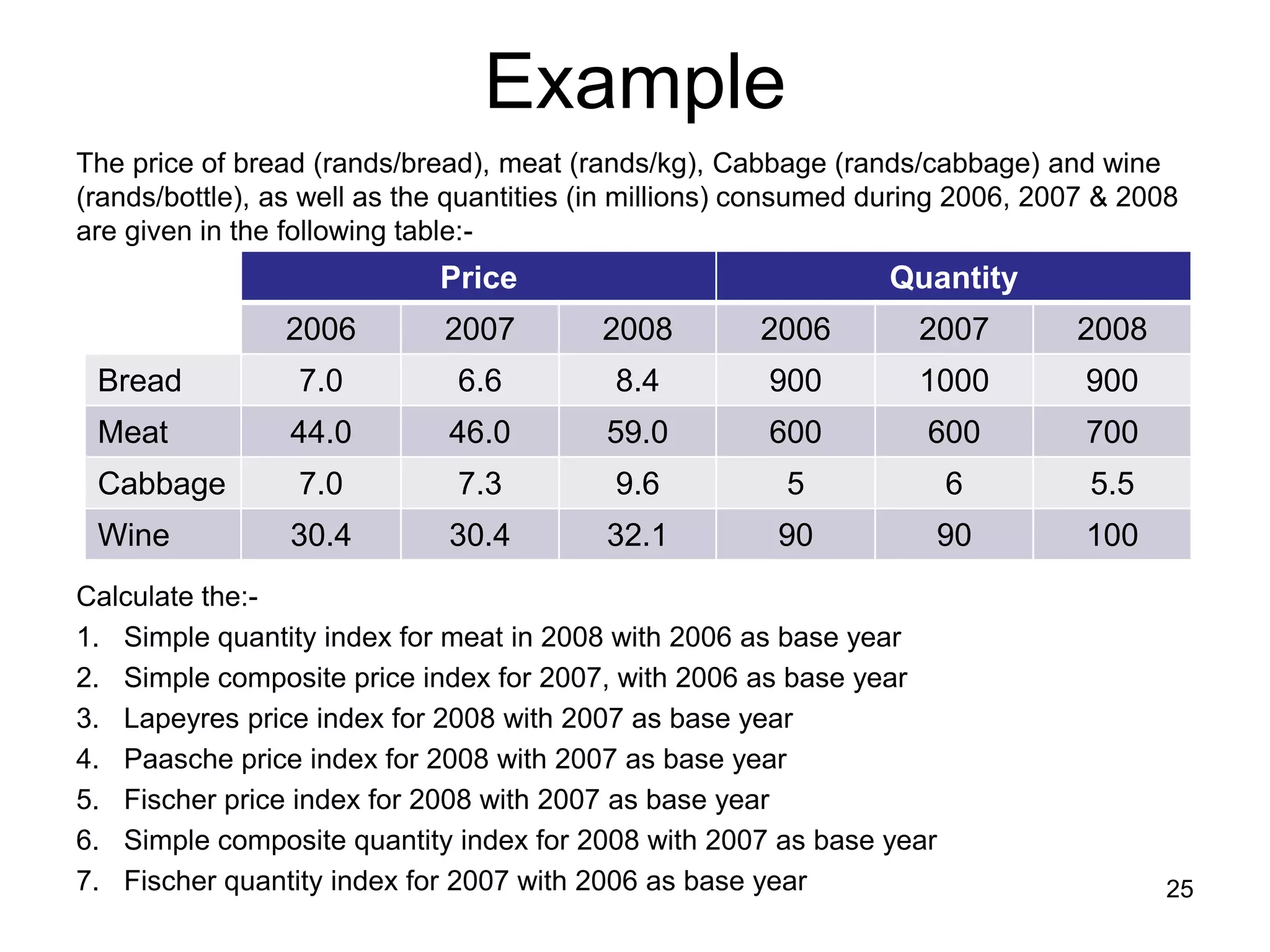 Example
The price of bread (rands/bread), meat (rands/kg), Cabbage (rands/cabbage) and wine
(rands/bottle), as well as the quantities (in millions) consumed during 2006, 2007 & 2008
are given in the following table:-
                             Price                               Quantity
                2006         2007         2008         2006         2007        2008
 Bread           7.0          6.6          8.4         900          1000         900
 Meat            44.0         46.0        59.0         600          600          700
 Cabbage         7.0          7.3          9.6           5            6          5.5
 Wine            30.4         30.4        32.1          90           90          100
Calculate the:-
1. Simple quantity index for meat in 2008 with 2006 as base year
2. Simple composite price index for 2007, with 2006 as base year
3. Lapeyres price index for 2008 with 2007 as base year
4. Paasche price index for 2008 with 2007 as base year
5. Fischer price index for 2008 with 2007 as base year
6. Simple composite quantity index for 2008 with 2007 as base year
7. Fischer quantity index for 2007 with 2006 as base year                               25
 