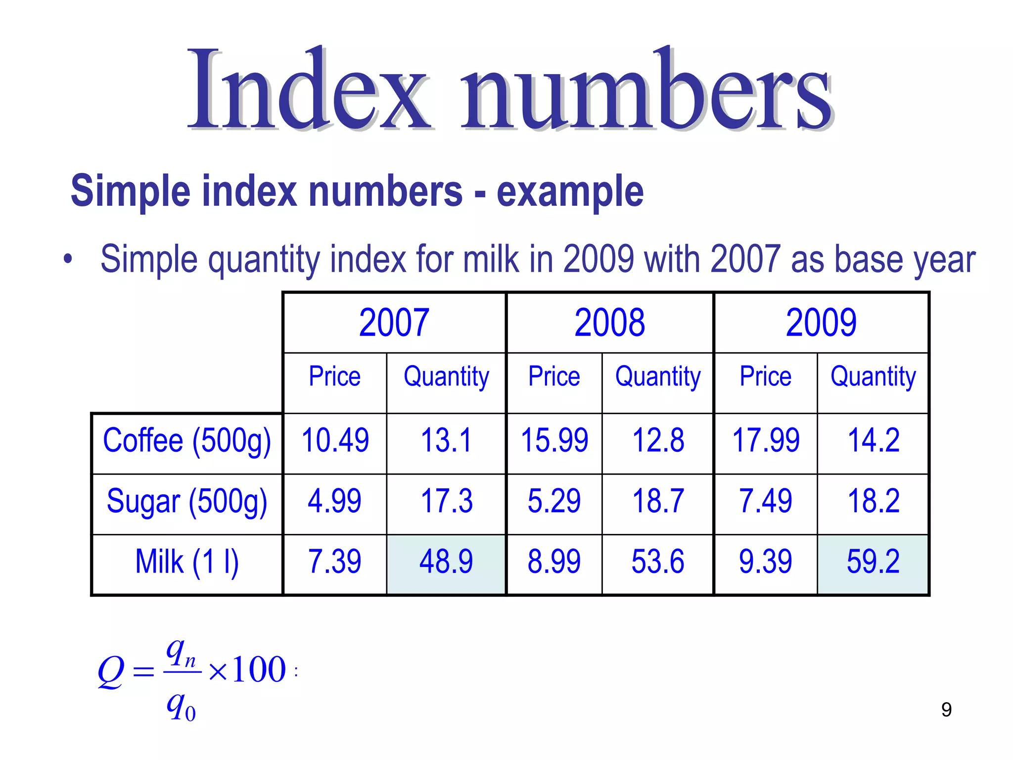 Simple index numbers - example
• Simple quantity index for milk in 2009 with 2007 as base year
                      2007               2008               2009
                  Price   Quantity   Price   Quantity   Price   Quantity

  Coffee (500g) 10.49      13.1      15.99    12.8      17.99    14.2
   Sugar (500g)   4.99     17.3      5.29     18.7      7.49     18.2
     Milk (1 l)   7.39     48.9      8.99     53.6      9.39     59.2

     qn      59.2
  Q  100       100  121.06  21.06 % increase
     q0      48.9                                                          9
 