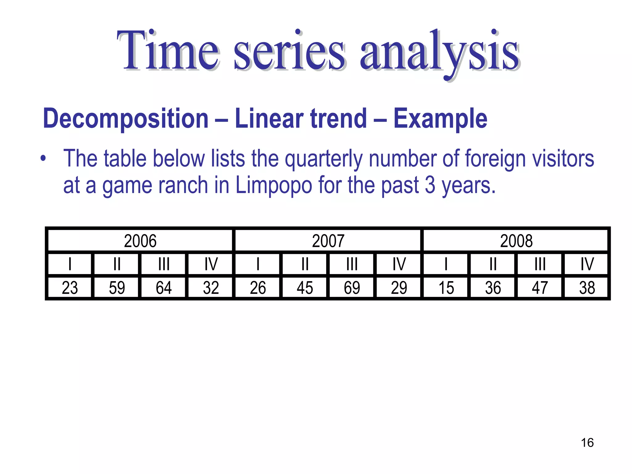 Decomposition – Linear trend – Example
• The table below lists the quarterly number of foreign visitors
  at a game ranch in Limpopo for the past 3 years.

         2006                  2007                  2008
   I   II    III   IV    I   II    III   IV    I   II   III   IV
  23   59    64    32   26   45    69    29   15   36   47    38




                                                              16
 