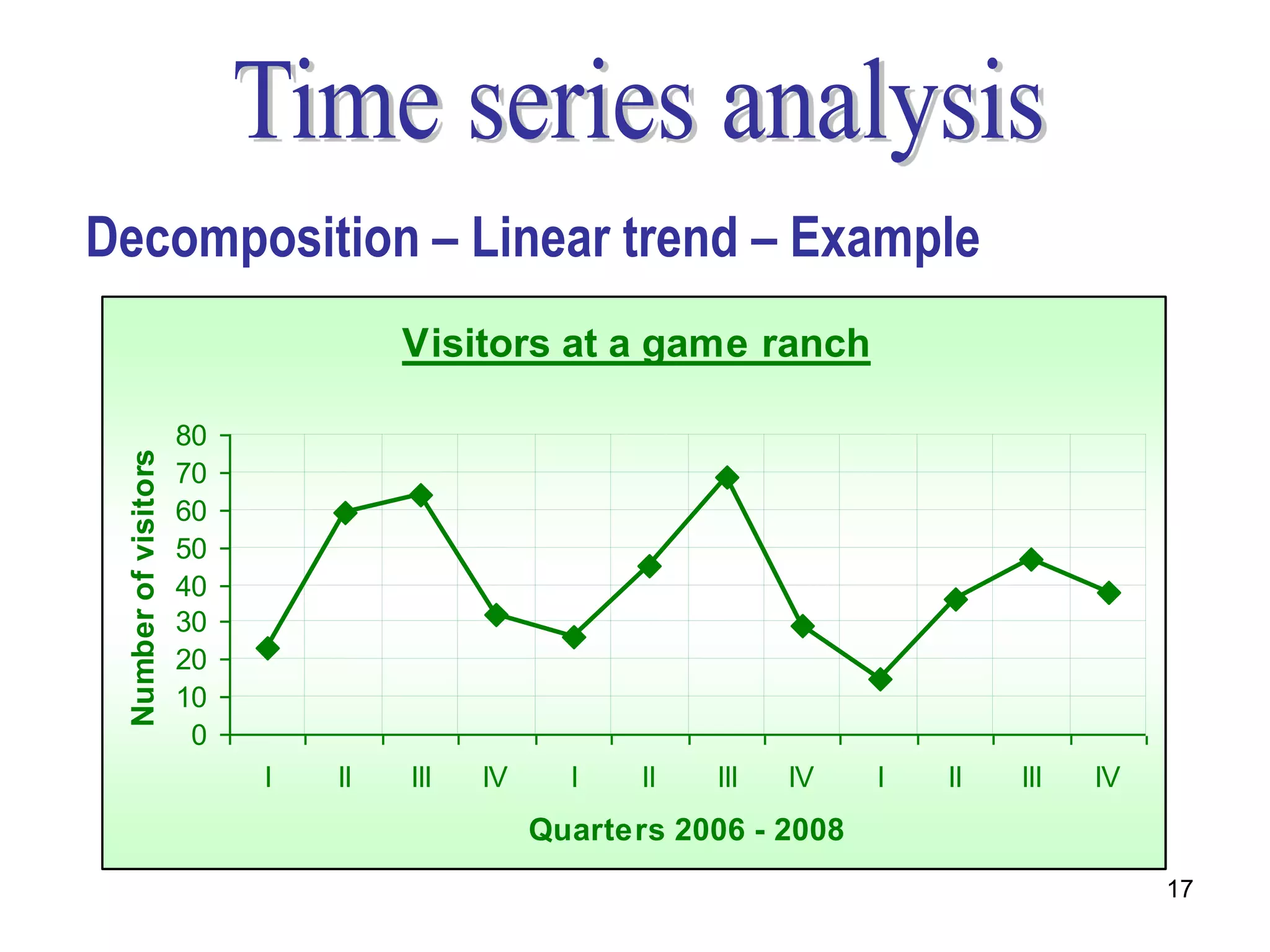 Decomposition – Linear trend – Example
                                    Visitors at a game ranch

                      80
 Number of visitors




                      70
                      60
                      50
                      40
                      30
                      20
                      10
                       0
                           I   II   III   IV     I    II   III   IV   I   II   III   IV
                                               Quarters 2006 - 2008
                                                                                          17
 