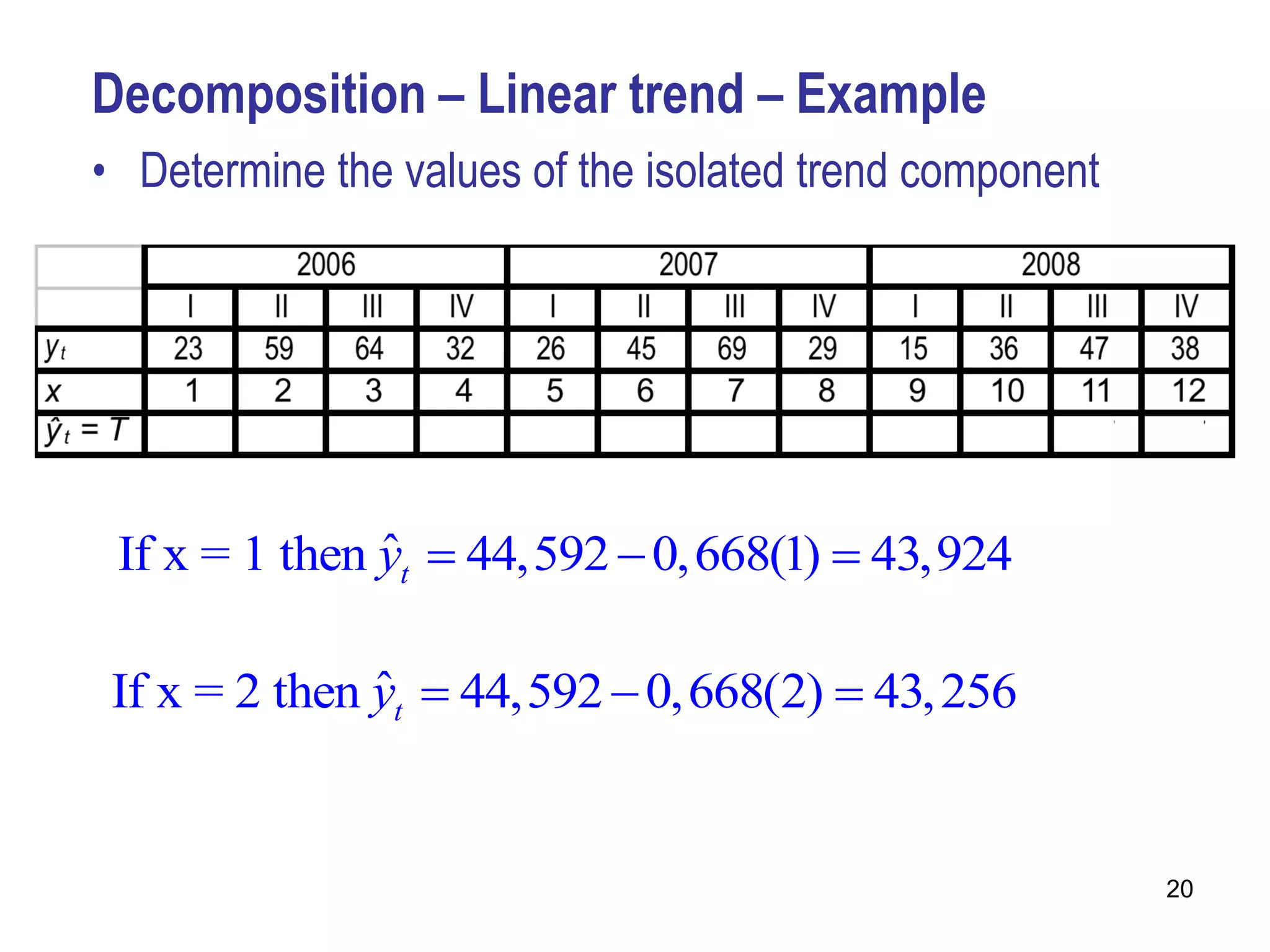 Decomposition – Linear trend – Example
• Determine the values of the isolated trend component




 If x = 1 then yt  44,592  0,668(1)  43,924
               ˆ

 If x = 2 then yt  44,592  0,668(2)  43, 256
               ˆ


                                                         20
 