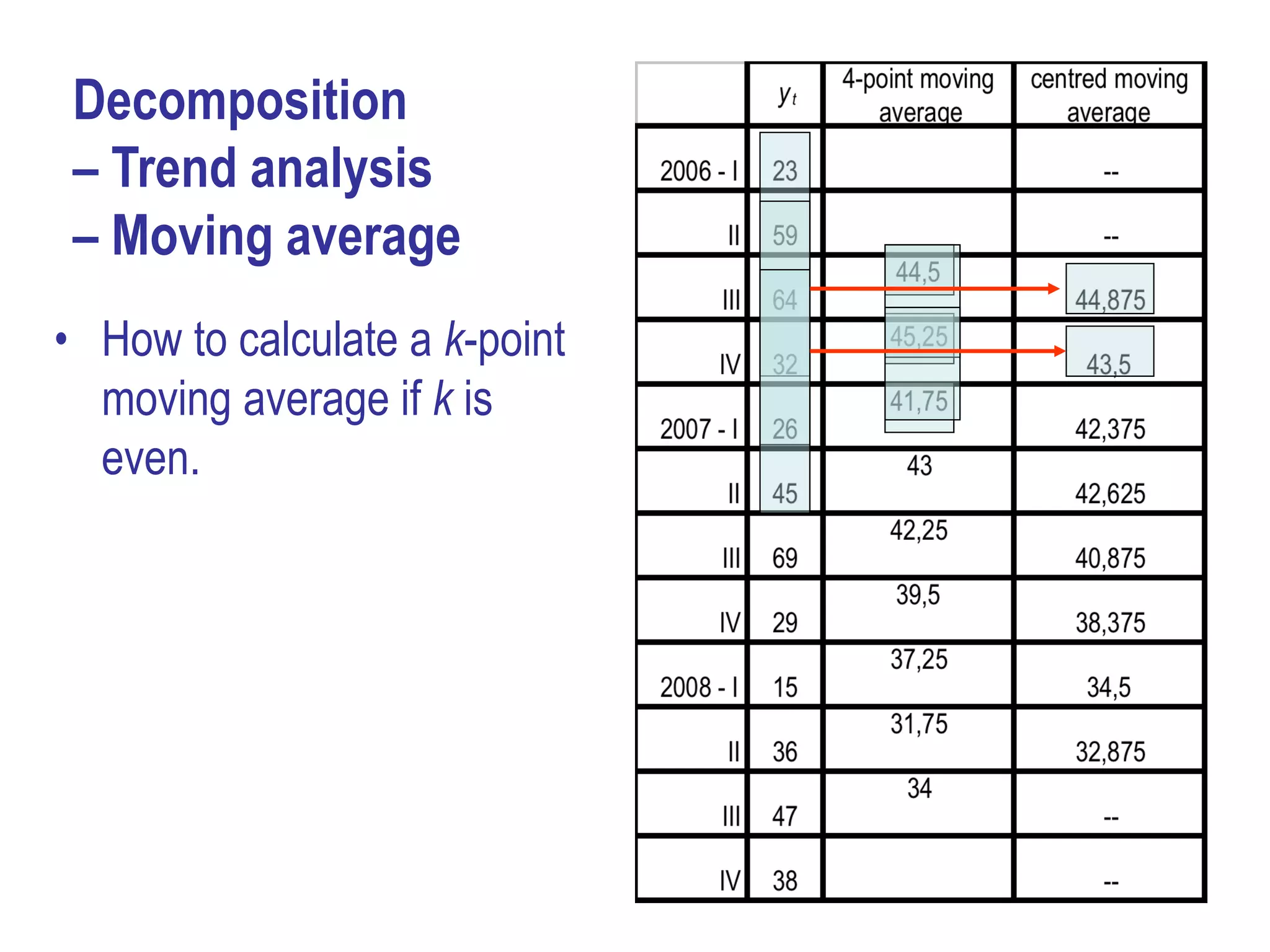 Decomposition
 – Trend analysis
 – Moving average
• How to calculate a k-point
  moving average if k is
  even.




                               32
 