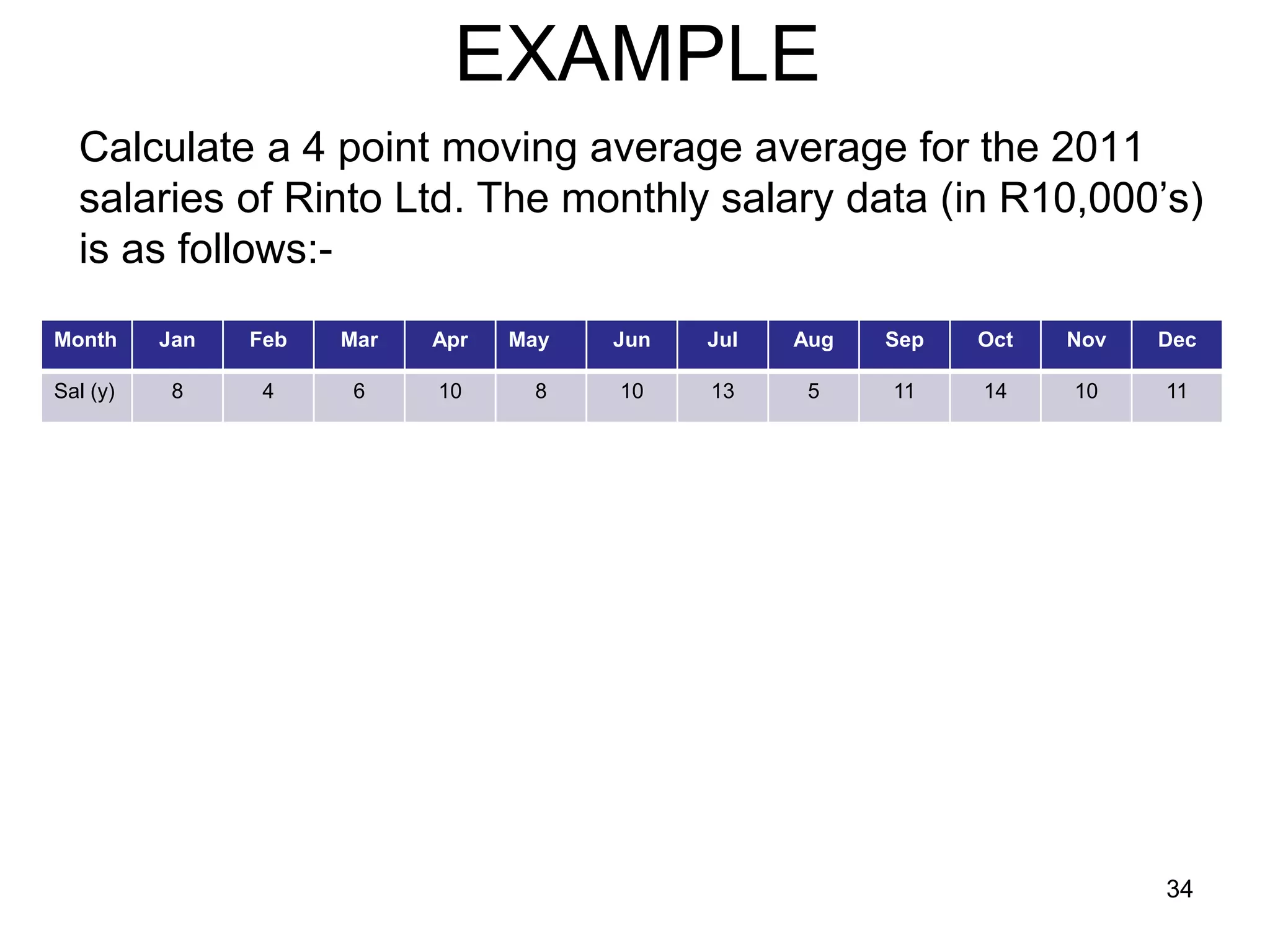 EXAMPLE
  Calculate a 4 point moving average average for the 2011
  salaries of Rinto Ltd. The monthly salary data (in R10,000’s)
  is as follows:-
Month     Jan   Feb   Mar   Apr   May   Jun   Jul   Aug   Sep   Oct   Nov   Dec

Sal (y)    8     4     6    10     8    10    13     5    11    14    10    11




                                                                            34
 