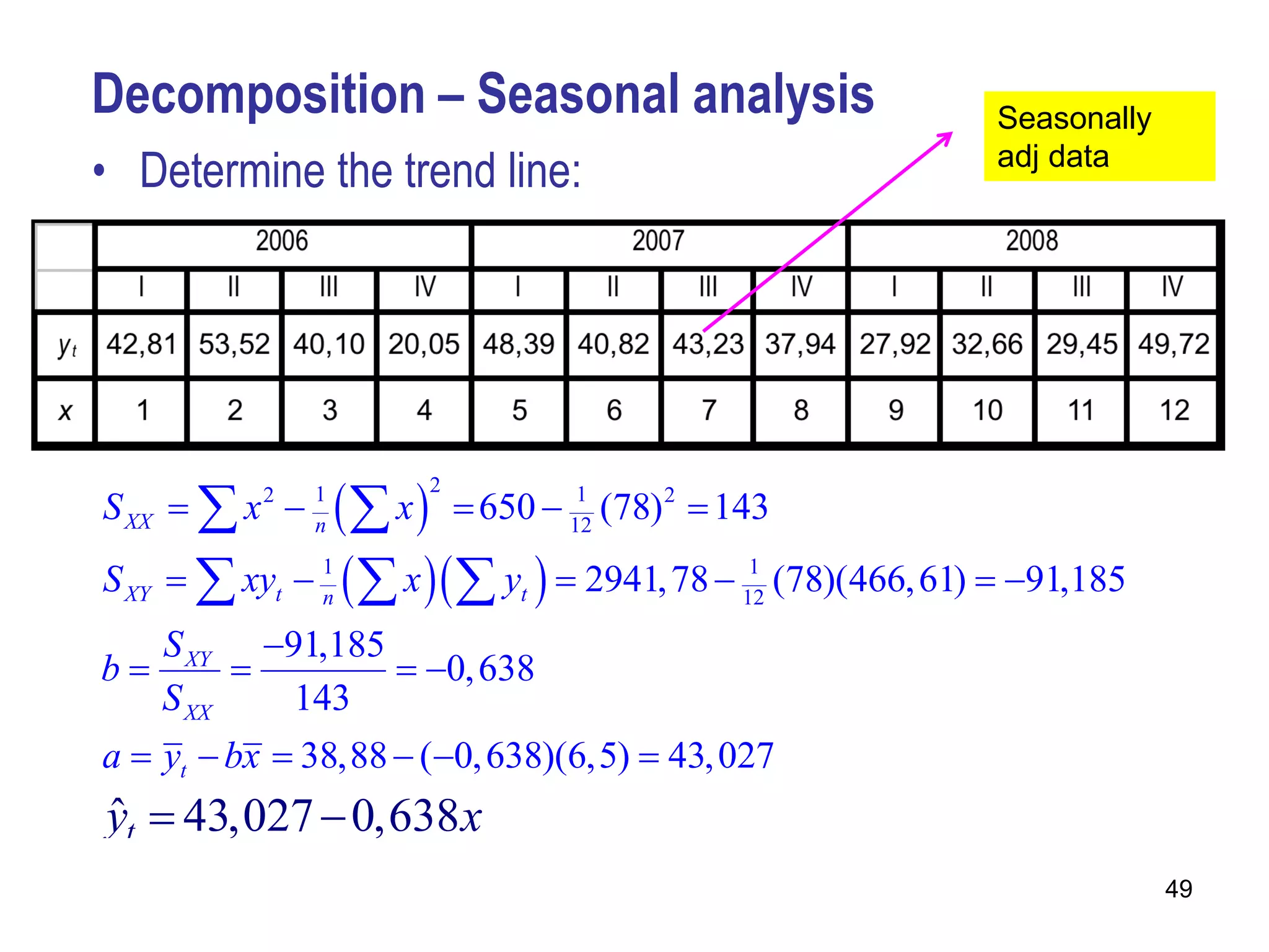 Decomposition – Seasonal analysis                             Seasonally
• Determine the trend line:                                   adj data




S XX   x          x   650  (78)  143
           2   1         2          1   2
               n                   12

S XY   xyt  1
               n      x   y   2941, 78  (78)(466, 61)  91,185
                               t
                                              1
                                             12

     S XY 91,185
b                0, 638
     S XX   143
a  yt  bx  38,88  (0, 638)(6,5)  43, 027
yt  43,027  0,638 x
ˆ
                                                                           49
 
