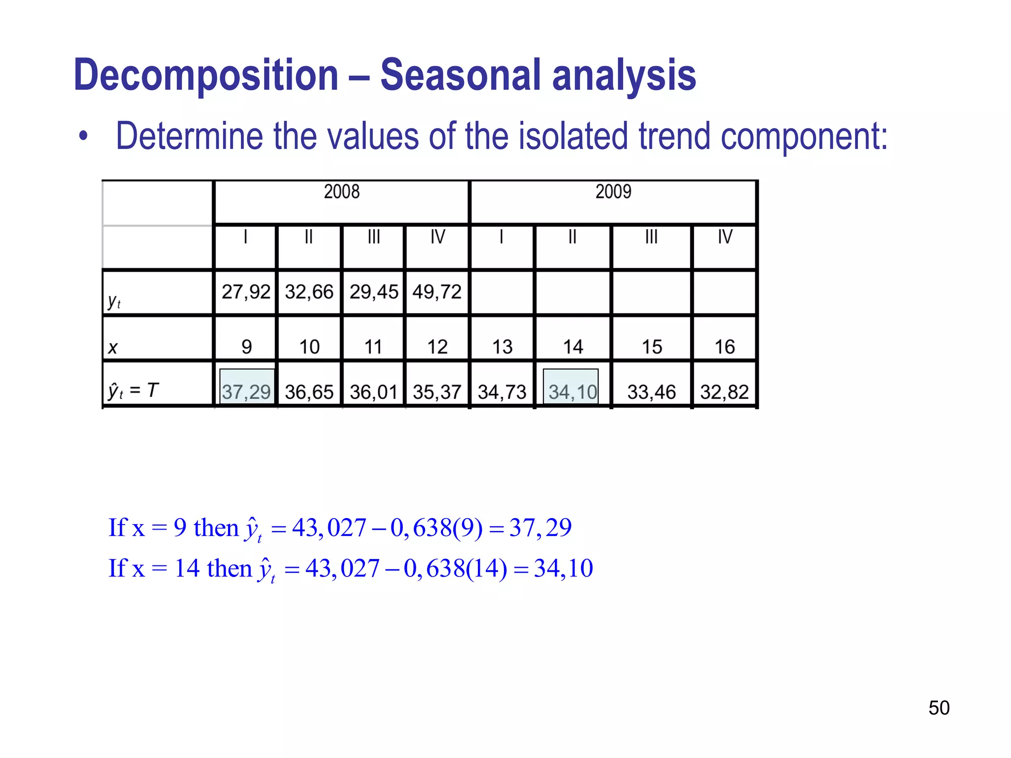 Decomposition – Seasonal analysis
• Determine the values of the isolated trend component:




  If x = 9 then yt  43, 027  0, 638(9)  37, 29
                ˆ
  If x = 14 then yt  43, 027  0, 638(14)  34,10
                  ˆ




                                                          50
 