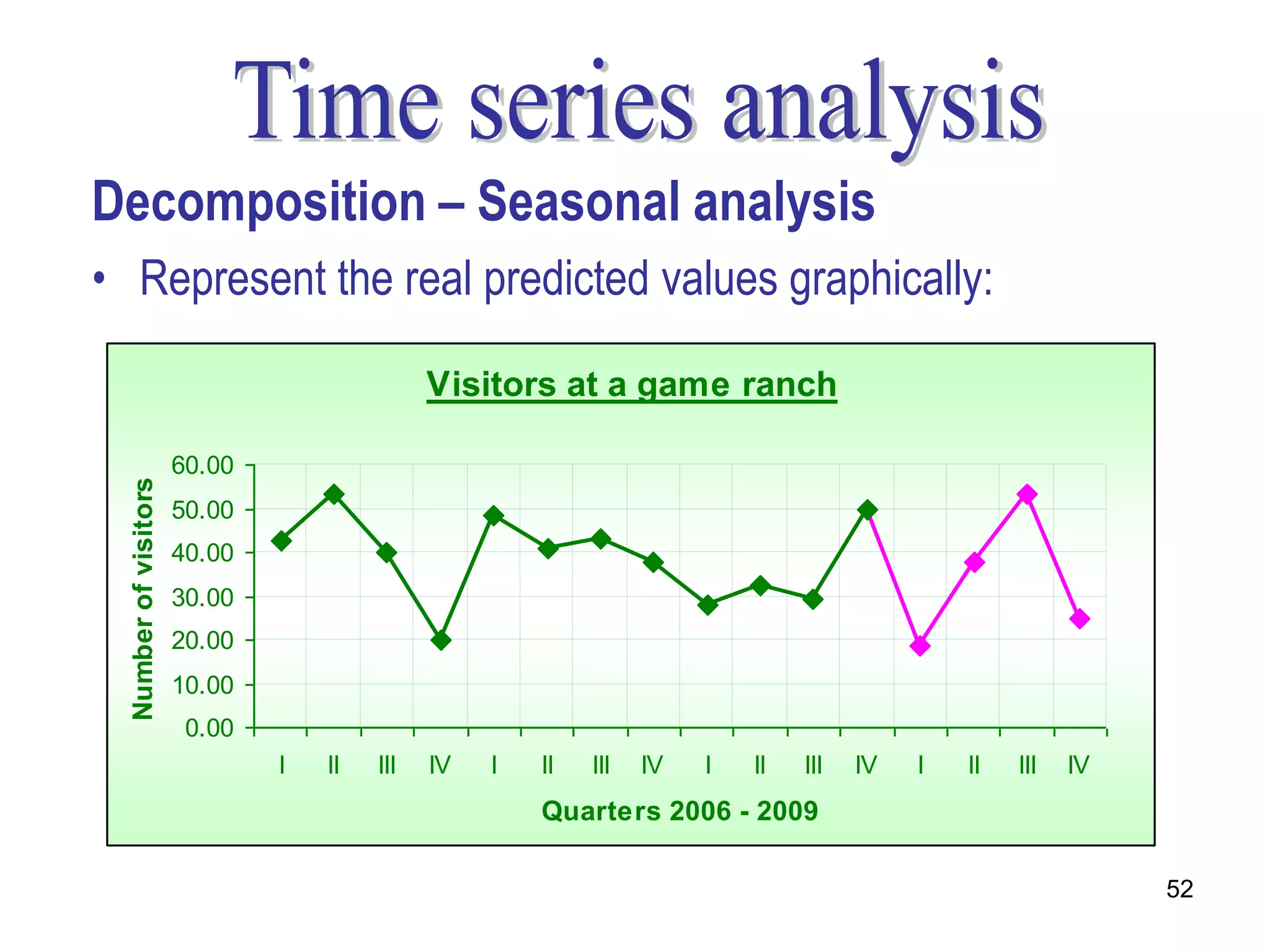 Decomposition – Seasonal analysis
• Represent the real predicted values graphically:

                                              Visitors at a game ranch

                       60.00
  Number of visitors




                       50.00
                       40.00
                       30.00
                       20.00
                       10.00
                        0.00
                               I   II   III   IV   I   II   III   IV   I   II   III   IV   I   II   III   IV
                                                       Quarters 2006 - 2009

                                                                                                               52
 