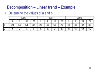 Decomposition – Linear trend – Example
 • Determine the values of a and b
                        2006                         2007                  2008
        I           II      III    IV        I   II     III     IV    I   II   III   IV
yt     23           59      64     32       26   45     69      29   15   36   47    38
x       1           2          3   4        5    6          7   8    9    10   11    12

      x  n(n  1)  12(12  1)  78
                    1
                    2
                                        1
                                        2

      x  n(n  1)(2n  1)  12(12  1)(2(12)  1)  650
            2           1
                        6
                                                 1
                                                 6

      y  483
            t

      xy  3044t

      yt  12 (483)  40, 25
            1


     x  12 (78)  6,5
          1
                                                                                     18
 