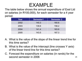 EXAMPLE
The table below shows the annual expenditure of Exel Ltd
on salaries (in R100,000), for each semester for a 4 year
period.
           Year         Semester1       Semester 2
           2002            140.3          160.6
           2003            139.6          158.2
           2004            141.4          163.8
           2005            143.5          167.3


A. What is the value of the slope of the linear trend line for
   this time series?
B. What is the value of the intercept (line crosses Y axis)
   of the linear trend line for this time series?
C. Forecast the expenditure on salaries (in rands) for the
   second semester in 2006                                   25
 
