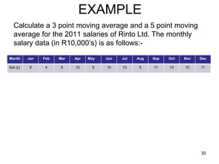 EXAMPLE
  Calculate a 3 point moving average and a 5 point moving
  average for the 2011 salaries of Rinto Ltd. The monthly
  salary data (in R10,000’s) is as follows:-
Month     Jan   Feb   Mar   Apr   May   Jun   Jul   Aug   Sep   Oct   Nov   Dec

Sal (y)    8     4     6    10     8    10    13     5    11    14    10    11




                                                                            30
 