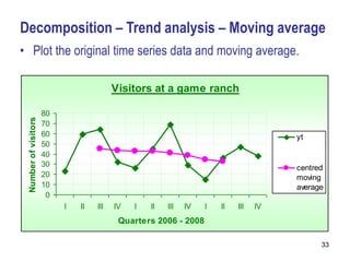 Decomposition – Trend analysis – Moving average
• Plot the original time series data and moving average.

                                          Visitors at a game ranch

                      80
 Number of visitors




                      70
                      60                                                               yt
                      50
                      40
                      30                                                               centred
                      20                                                               moving
                      10                                                               average
                       0
                           I   II   III   IV   I   II   III   IV   I   II   III   IV
                                           Quarters 2006 - 2008

                                                                                             33
 
