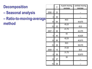 Decomposition
– Seasonal analysis
– Ratio-to-moving-average
method




                            42
 