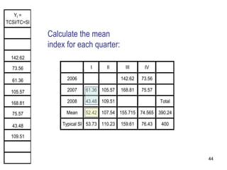 Yt =
           Yt = TCI
TCSI/TC=SI

             42.81 Calculate the mean
             53.52 index for each quarter:

  142.62     40.10

  73.56      20.05                I      II       III     IV

  61.36      48.39      2006                    142.62   73.56

  105.57     40.82      2007    61.36 105.57    168.81   75.57

  168.81     43.23      2008    43.48 109.51                     Total

  75.57      37.94     Mean     52.42 107.54 155.715 74.565 390.24

  43.48      27.92    Typical SI 53.73 110.23   159.61   76.43   400

  109.51     32.66

             29.45

             49.72                                                       44
 