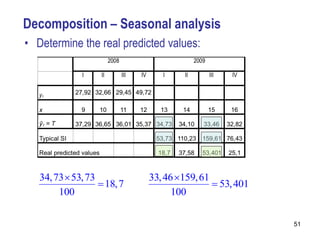 Decomposition – Seasonal analysis
• Determine the real predicted values:




   34, 73  53, 73           33, 46 159, 61
                    18, 7                    53, 401
        100                        100


                                                         51
 