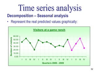 Decomposition – Seasonal analysis
• Represent the real predicted values graphically:

                                              Visitors at a game ranch

                       60.00
  Number of visitors




                       50.00
                       40.00
                       30.00
                       20.00
                       10.00
                        0.00
                               I   II   III   IV   I   II   III   IV   I   II   III   IV   I   II   III   IV
                                                       Quarters 2006 - 2009

                                                                                                               52
 