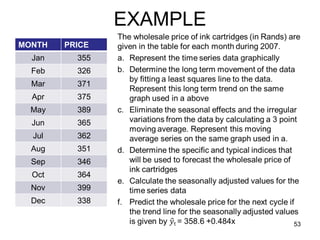 EXAMPLE
MONTH   PRICE
  Jan     355
  Feb     326
  Mar     371
  Apr     375
  May     389
  Jun     365
  Jul     362
  Aug     351
  Sep     346
  Oct     364
  Nov     399
  Dec     338

                          53
 