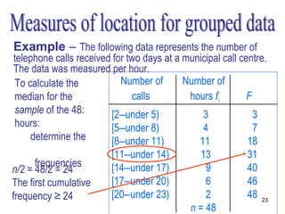 Example – The following data represents the number of
 telephone calls received for two days at a municipal call centre.
 The data was measured per hour.
 To calculate the           Number of       Number of
 median for the                calls         hours fi        F
 sample of the 48:       [2–under 5)            3              3
 hours:                  [5–under 8)            4              7
     determine the       [8–under 11)          11            18
       cumulative        [11–under 14)         13            31
      frequencies        [14–under 17)           9           40
n/2 = 48/2 = 24
The first cumulative     [17–under 20)           6           46
frequency ≥ 24           [20–under 23)           2           48 23
                                             n = 48
 