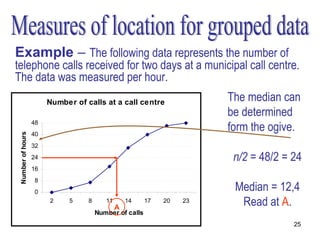 Example – The following data represents the number of
telephone calls received for two days at a municipal call centre.
The data was measured per hour.
                        Number of calls at a call centre                The median can
                                                                        be determined
                   48
                   40
                                                                        form the ogive.
 Number of hours




                   32
                   24                                                    n/2 = 48/2 = 24
                   16
                   8
                   0
                                                                         Median = 12,4
                        2     5    8      11
                                               A
                                                   14    17   20   23     Read at A.
                                       Number of calls
                                                                                      25
 