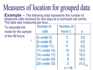 Example – The following data represents the number of
telephone calls received for two days at a municipal call centre.
The data was measured per hour.
To calculate the         Number of         Number of
mode for the sample           calls         hours fi        xi
of the 48 hours:        [2–under 5)            3            3,5
  draw the histogram [5–under 8)               4            6,5
                         [8–under 11)          11          9,5
                         [11–under 14)         13         12,5
                         [14–under 17)          9         15,5
                         [17–under 20)          6         18,5
                         [20–under 23)          2         21,5 26
                                              n = 48
 