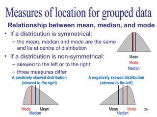 Relationship between mean, median, and mode
• If a distribution is symmetrical:
   – the mean, median and mode are the same
     and lie at centre of distribution
• If a distribution is non-symmetrical:                     Mean
   – skewed to the left or to the right                     Mode
                                                            Median
   – three measures differ
   A positively skewed distribution   A negatively skewed distribution
        (skewed to the right)               (skewed to the left)




        Mode    Mean                             Mean    Mode            28
           Median                                   Median
 