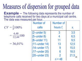 Example – The following data represents the number of
telephone calls received for two days at a municipal call centre.
The data was measured per hour.
                          Number of        Number of
                              calls         hours fi        xi
                         [2–under 5)            3          3,5
                         [5–under 8)            4          6,5
                         [8–under 11)          11          9,5
                         [11–under 14)         13         12,5
                         [14–under 17)           9        15,5
                         [17–under 20)           6        18,5
                         [20–under 23)           2        21,5 48
                                             n = 48
 