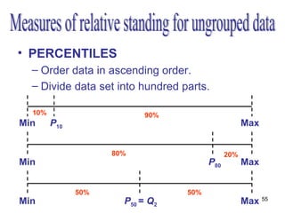 • PERCENTILES
  – Order data in ascending order.
  – Divide data set into hundred parts.

  10%                     90%
Min     P10                                         Max


                    80%                       20%
Min                                     P80         Max


              50%                 50%
Min                   P50 = Q2                      Max 55
 