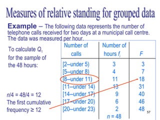 Example – The following data represents the number of
 telephone calls received for two days at a municipal call centre.
 The data was measured per hour.
                          Number of         Number of
 To calculate Q1
                              calls         hours fi         F
 for the sample of
 the 48 hours:           [2–under 5)           3              3
                         [5–under 8)           4              7
                         [8–under 11)          11            18
                         [11–under 14)         13            31
n/4 = 48/4 = 12          [14–under 17)           9           40
The first cumulative     [17–under 20)           6           46
frequency ≥ 12           [20–under 23)           2           48 57
                                             n = 48
 