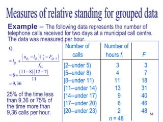 Example – The following data represents the number of
telephone calls received for two days at a municipal call centre.
The data was measured per hour.
 Q1                             Number of  Number of
      ( uQ − lQ ) ( n − FQ −1 )
                    4
                                  calls    hours fi         F
= lQ1 +    1     1          1

                  fQ1           [2–under 5)        3         3
= 8+
     ( 11 − 8) ( 12 − 7 )       [5–under 8)        4         7
             11                 [8–under 11)      11        18
= 9,36
                                [11–under 14)     13        31
25% of the time less            [14–under 17)       9       40
than 9,36 or 75% of             [17–under 20)       6       46
the time more than
9,36 calls per hour.            [20–under 23)       2       48   58
                                                n = 48
 