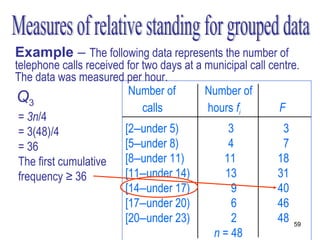 Example – The following data represents the number of
telephone calls received for two days at a municipal call centre.
The data was measured per hour.
                         Number of         Number of
Q3
                             calls         hours fi         F
 = 3n/4
 = 3(48)/4              [2–under 5)            3             3
 = 36                   [5–under 8)            4             7
 The first cumulative   [8–under 11)          11            18
 frequency ≥ 36         [11–under 14)         13            31
                        [14–under 17)           9           40
                        [17–under 20)           6           46
                        [20–under 23)           2           48 59
                                            n = 48
 