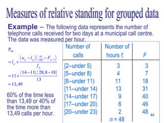 Example – The following data represents the number of
telephone calls received for two days at a municipal call centre.
The data was measured per hour.
P60                               Number of Number of
     ( u p − l p ) ( np − Fp −1 )   calls   hours fi        F
                  100
= lp +
                  fp             [2–under 5)        3        3
= 11 +
       ( 14 − 11) ( 28,8 − 18)   [5–under 8)        4        7
                  13             [8–under 11)      11       18
= 13, 49
                                 [11–under 14)     13       31
60% of the time less             [14–under 17)       9      40
than 13,49 or 40% of             [17–under 20)       6      46
the time more than
13,49 calls per hour.            [20–under 23)       2      48   63
                                                 n = 48
 