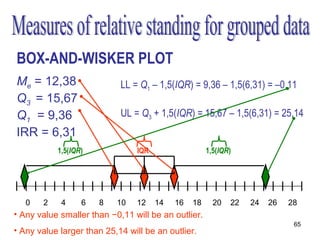 BOX-AND-WISKER PLOT
Me = 12,38                  LL = Q1 – 1,5(IQR) = 9,36 – 1,5(6,31) = –0,11
Q3 = 15,67
Q1 = 9,36                   UL = Q3 + 1,5(IQR) = 15,67 – 1,5(6,31) = 25,14
IRR = 6,31
           1,5(IQR)              IQR                  1,5(IQR)




   0   2    4     6   8    10   12     14   16   18     20   22   24   26   28
• Any value smaller than −0,11 will be an outlier.
                                                                             65
• Any value larger than 25,14 will be an outlier.
 