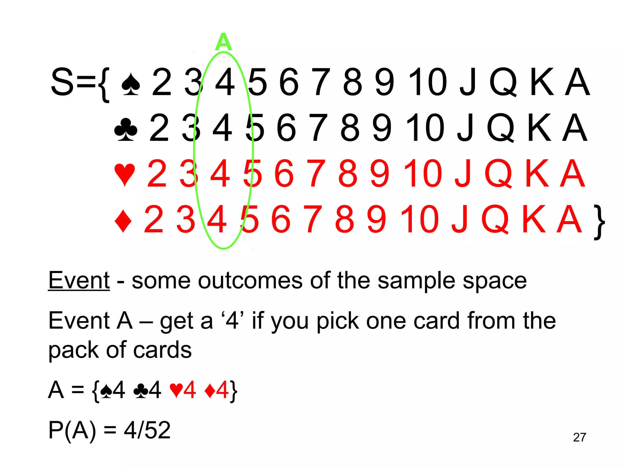 A
S={ ♠ 2 3 4 5 6 7 8 9 10 J Q K A
   ♣ 2 3 4 5 6 7 8 9 10 J Q K A
   ♥ 2 3 4 5 6 7 8 9 10 J Q K A
   ♦ 2 3 4 5 6 7 8 9 10 J Q K A }
Event - some outcomes of the sample space
Event A – get a ‘4’ if you pick one card from the
pack of cards
A = {♠4 ♣4 ♥4 ♦4}
P(A) = 4/52                                         27
 