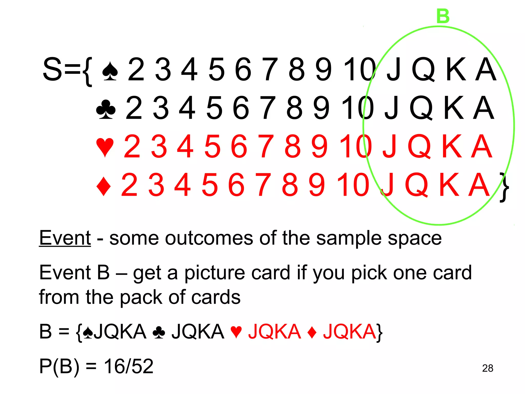 B

S={ ♠ 2 3 4 5 6 7 8 9 10 J Q K A
   ♣ 2 3 4 5 6 7 8 9 10 J Q K A
   ♥ 2 3 4 5 6 7 8 9 10 J Q K A
   ♦ 2 3 4 5 6 7 8 9 10 J Q K A }
Event - some outcomes of the sample space
Event B – get a picture card if you pick one card
from the pack of cards
B = {♠JQKA ♣ JQKA ♥ JQKA ♦ JQKA}
P(B) = 16/52                                        28
 