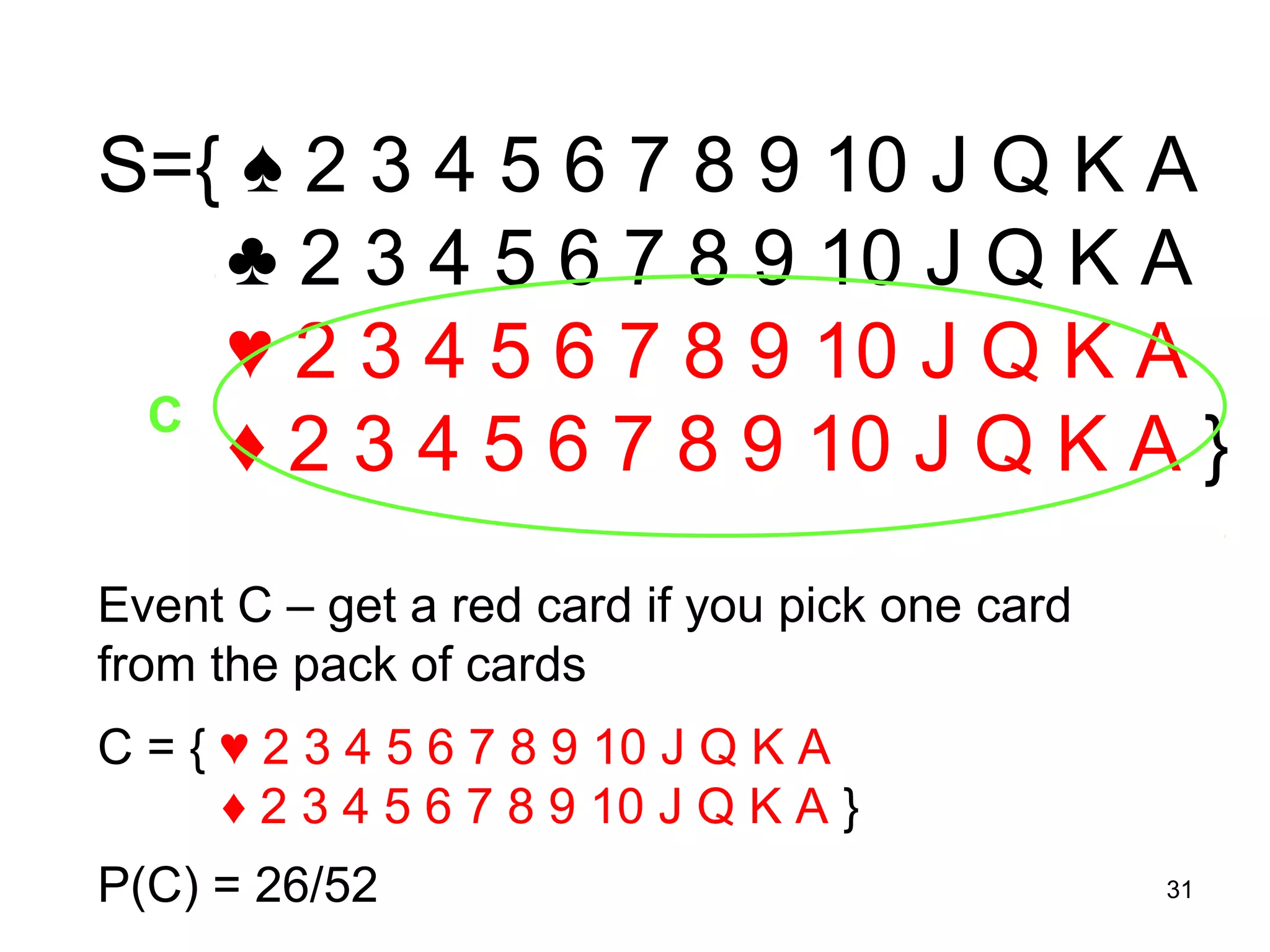 S={ ♠ 2 3 4 5 6 7 8 9 10 J Q K A
   ♣ 2 3 4 5 6 7 8 9 10 J Q K A
   ♥ 2 3 4 5 6 7 8 9 10 J Q K A
 C
   ♦ 2 3 4 5 6 7 8 9 10 J Q K A }
Event C – get a red card if you pick one card
from the pack of cards
C = { ♥ 2 3 4 5 6 7 8 9 10 J Q K A
      ♦ 2 3 4 5 6 7 8 9 10 J Q K A }
P(C) = 26/52                                    31
 