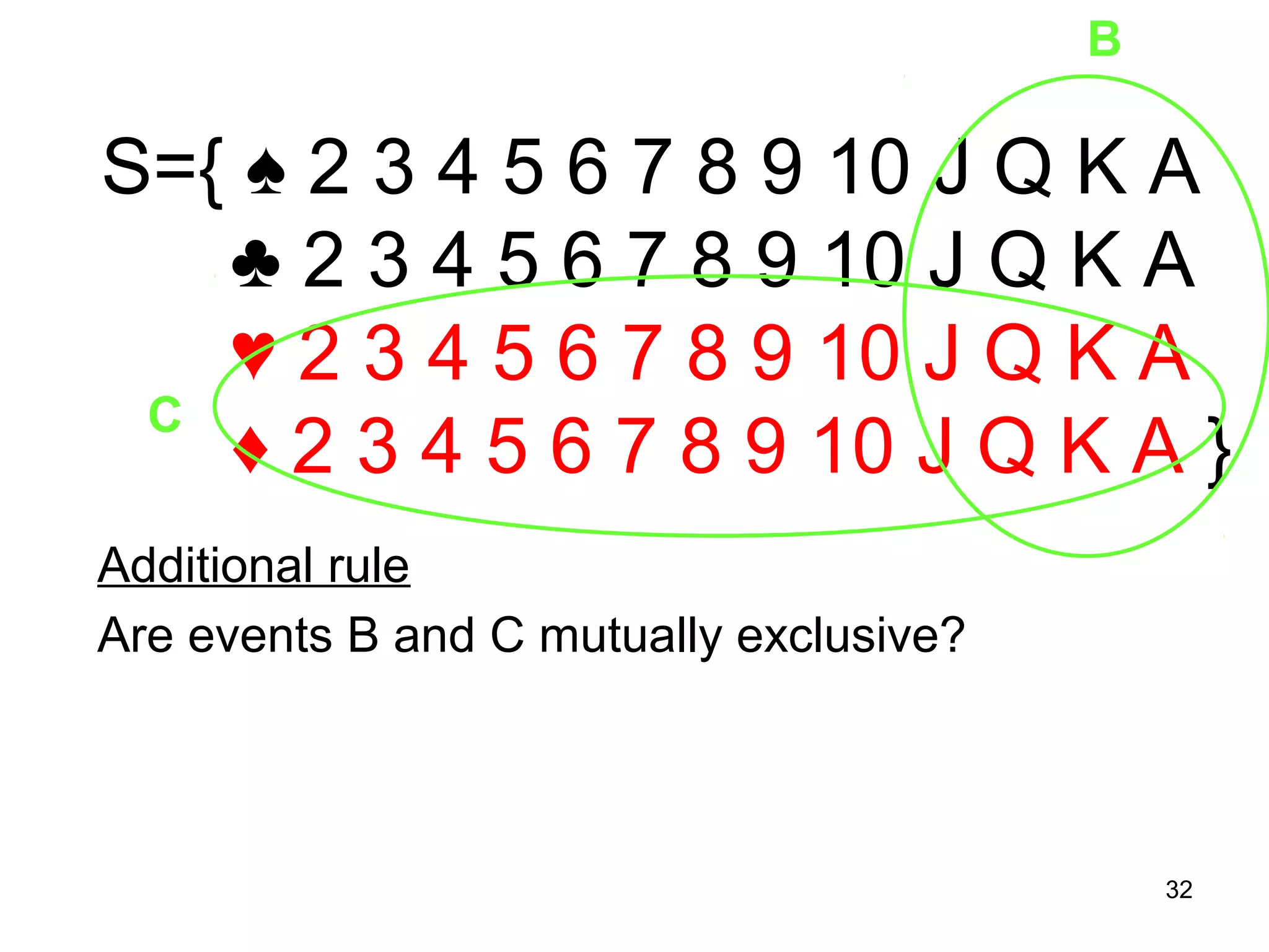 B

S={ ♠ 2 3 4 5 6 7 8 9 10 J Q K A
   ♣ 2 3 4 5 6 7 8 9 10 J Q K A
   ♥ 2 3 4 5 6 7 8 9 10 J Q K A
 C
   ♦ 2 3 4 5 6 7 8 9 10 J Q K A }
Additional rule
Are events B and C mutually exclusive?



                                             32
 