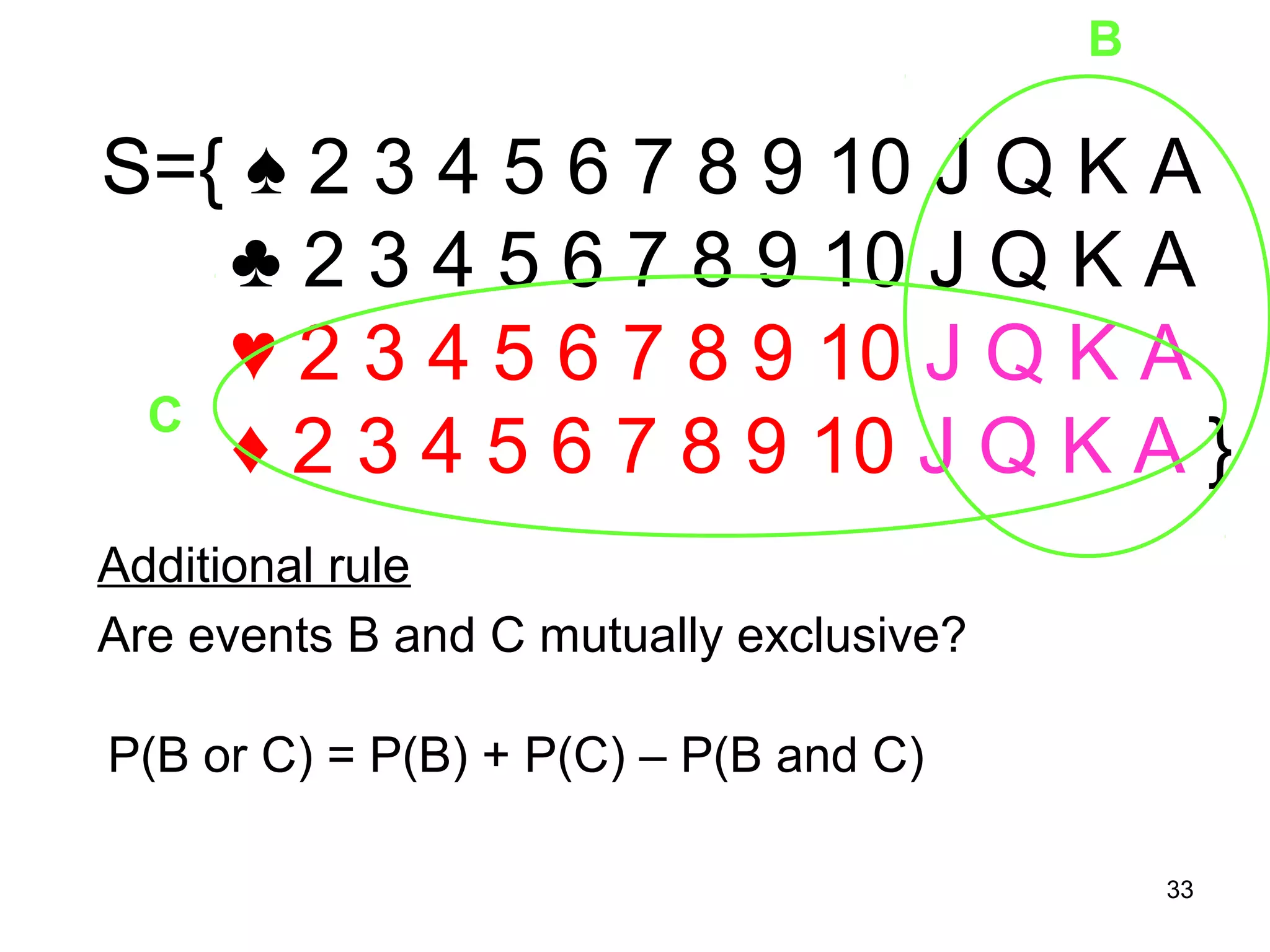 B

S={ ♠ 2 3 4 5 6 7 8 9 10 J Q K A
   ♣ 2 3 4 5 6 7 8 9 10 J Q K A
   ♥ 2 3 4 5 6 7 8 9 10 J Q K A
 C
   ♦ 2 3 4 5 6 7 8 9 10 J Q K A }
Additional rule
Are events B and C mutually exclusive?

P(B or C) = P(B) + P(C) – P(B and C)
= 16/52 + 26/52 – 8/52 = 34/52
                                             33
 