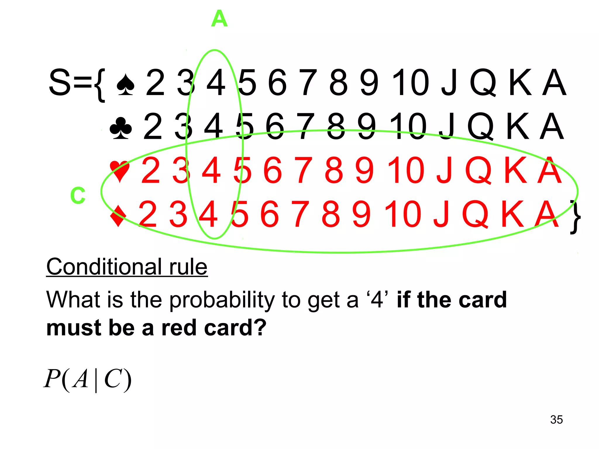 A

S={ ♠ 2 3 4 5 6 7 8 9 10 J Q K A
   ♣ 2 3 4 5 6 7 8 9 10 J Q K A
   ♥ 2 3 4 5 6 7 8 9 10 J Q K A
 C
   ♦ 2 3 4 5 6 7 8 9 10 J Q K A }
Conditional rule
What is the probability to get a ‘4’ if the card
must be a red card?
                              2
             P( A and C )     52 = 2
P( A | C ) =              =
                 P(C )      26     26
                               52                  35
 
