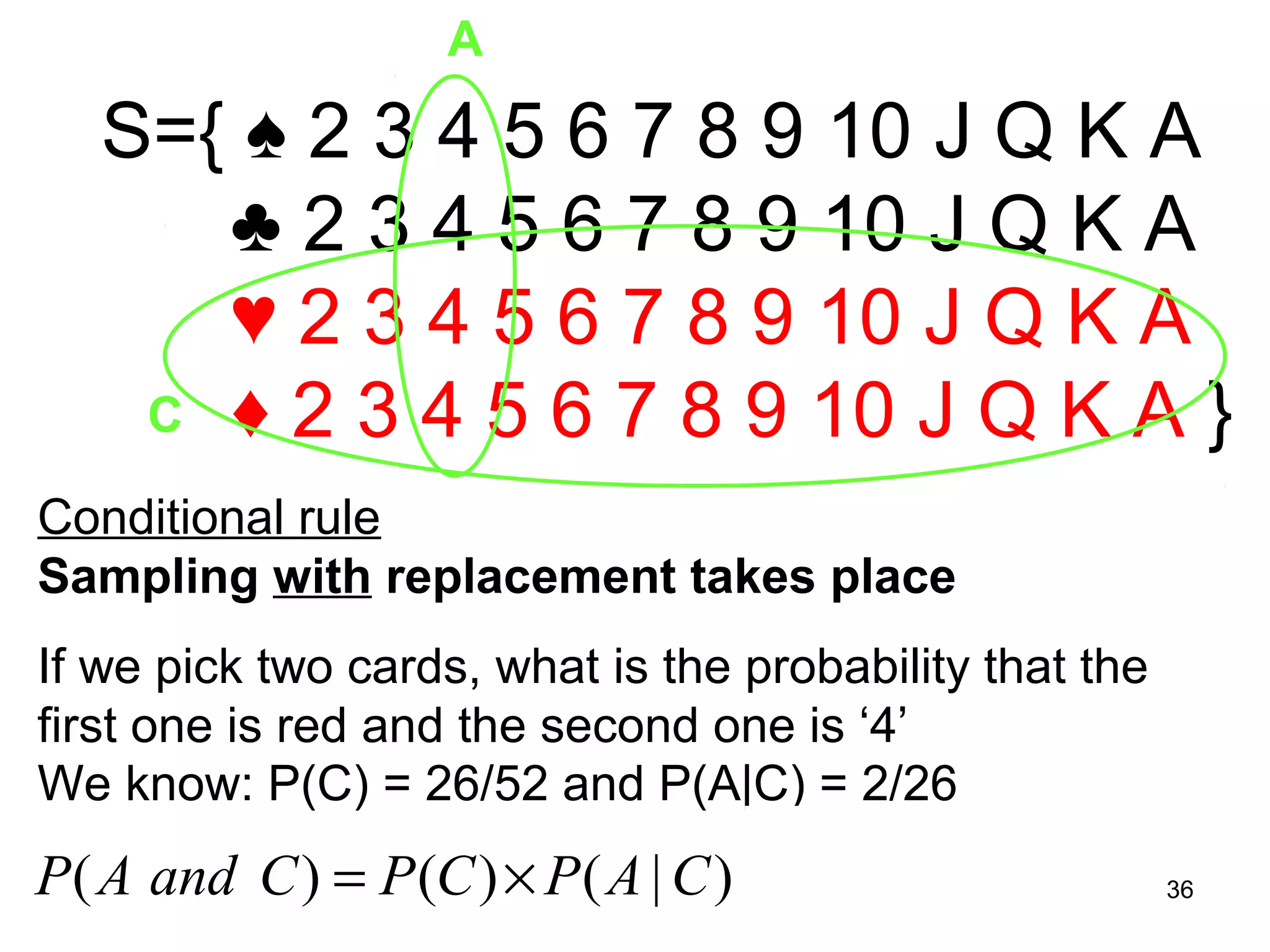 A

   S={ ♠ 2 3 4 5 6 7 8 9 10 J Q K A
      ♣ 2 3 4 5 6 7 8 9 10 J Q K A
      ♥ 2 3 4 5 6 7 8 9 10 J Q K A
    C ♦ 2 3 4 5 6 7 8 9 10 J Q K A }

Conditional rule
Sampling with replacement takes place
If we pick two cards, what is the probability that the
first one is red and the second one is ‘4’
We know: P(C) = 26/52 and P(A|C) = 2/26
                                                         2
P( A and C ) = P (C ) × P ( A | C ) = 26        ×2     = 36
                                           52        26 52
 