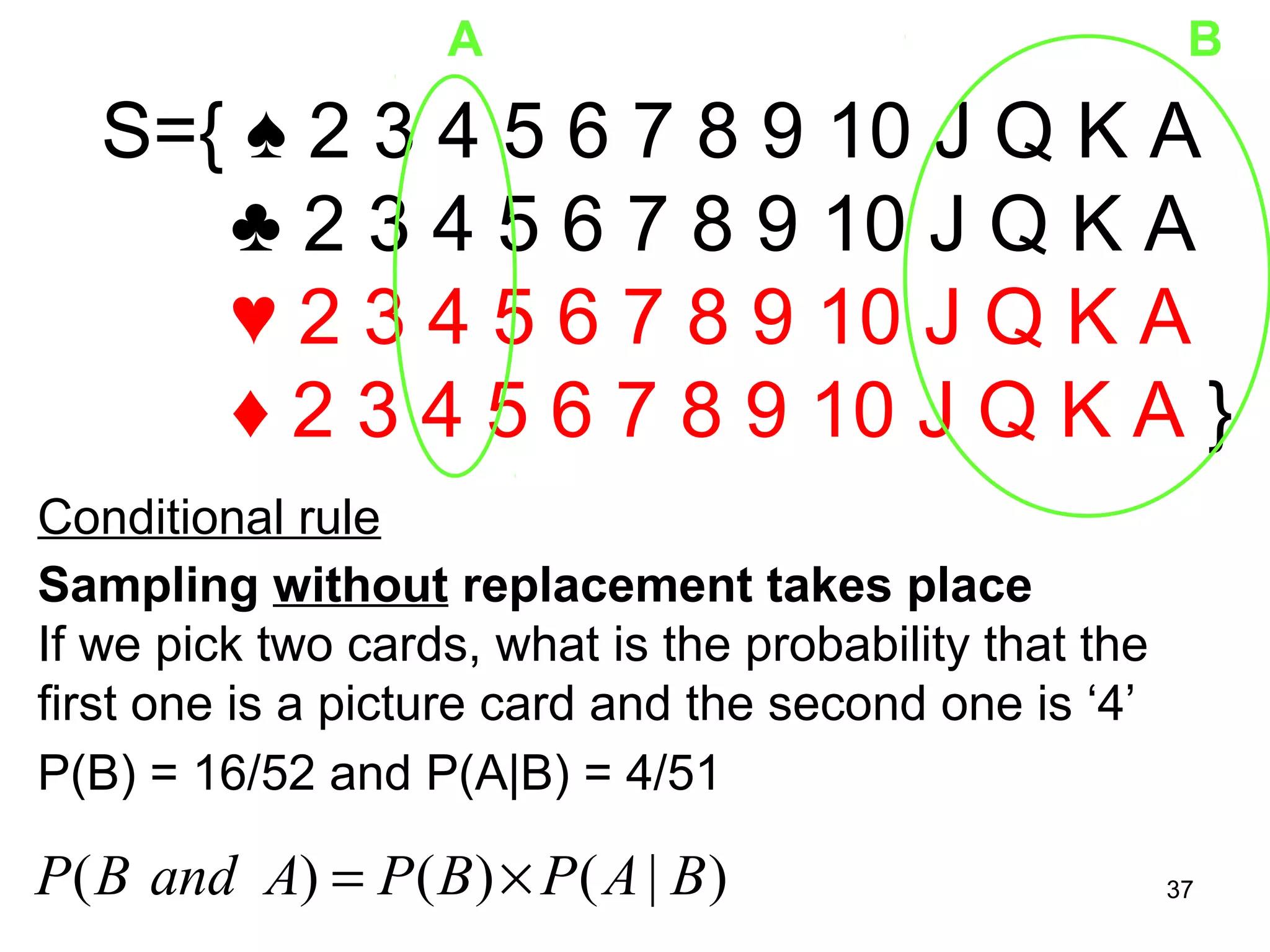 A                                      B

   S={ ♠ 2 3 4 5 6 7 8 9 10 J Q K A
      ♣ 2 3 4 5 6 7 8 9 10 J Q K A
      ♥ 2 3 4 5 6 7 8 9 10 J Q K A
      ♦ 2 3 4 5 6 7 8 9 10 J Q K A }
Conditional rule
Sampling without replacement takes place
If we pick two cards, what is the probability that the
first one is a picture card and the second one is ‘4’
P(B) = 16/52 and P(A|B) = 4/51
                                                         64
P( B and A) = P ( B ) × P ( A | B ) = 16        ×4     = 37
                                           52        51 2652
 