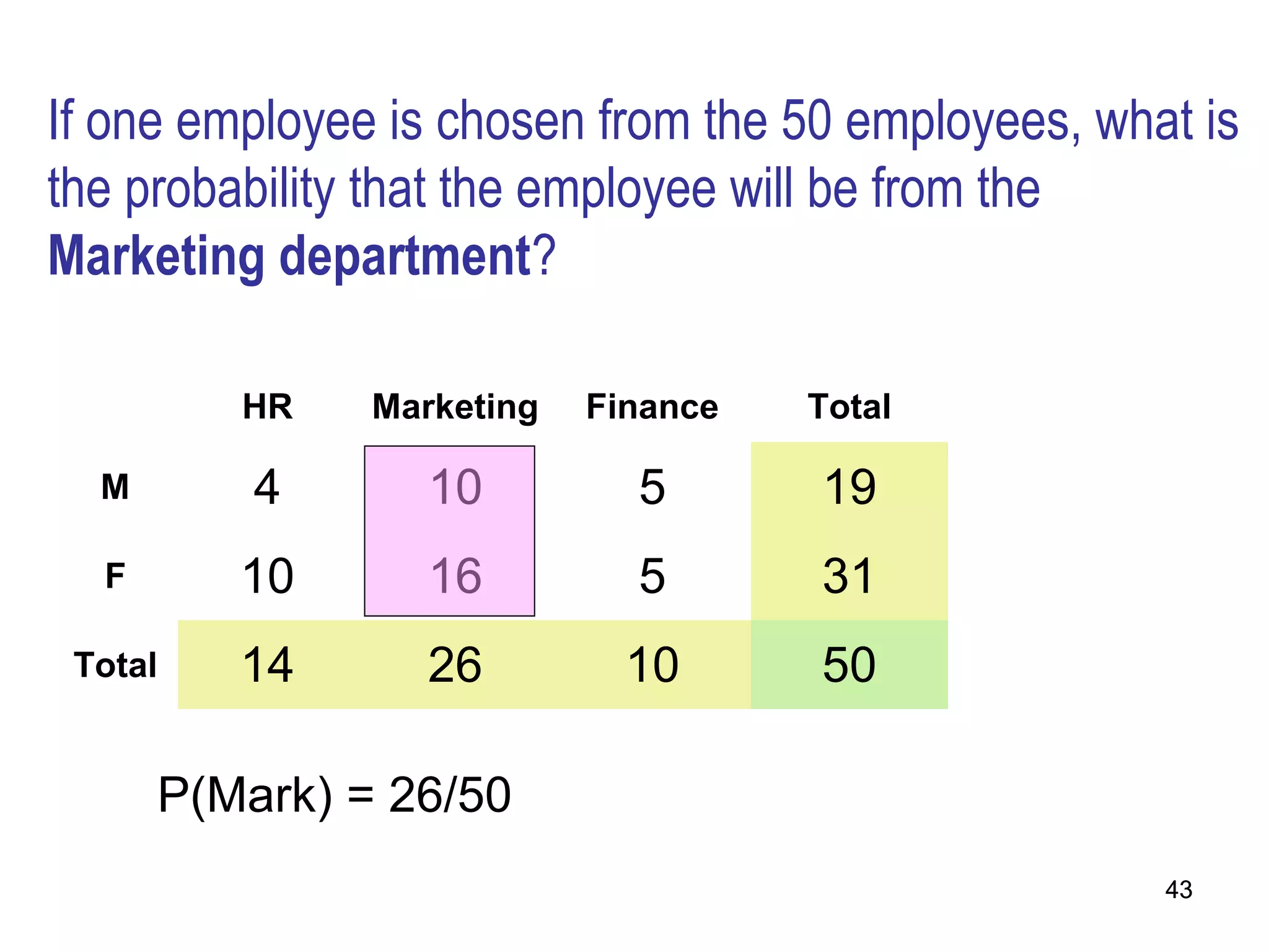 If one employee is chosen from the 50 employees, what is
the probability that the employee will be from the
Marketing department?

         HR    Marketing   Finance   Total

  M       4       10         5       19
  F      10       16         5       31
 Total   14       26         10      50

      P(Mark) = 26/50
                                                    43
 