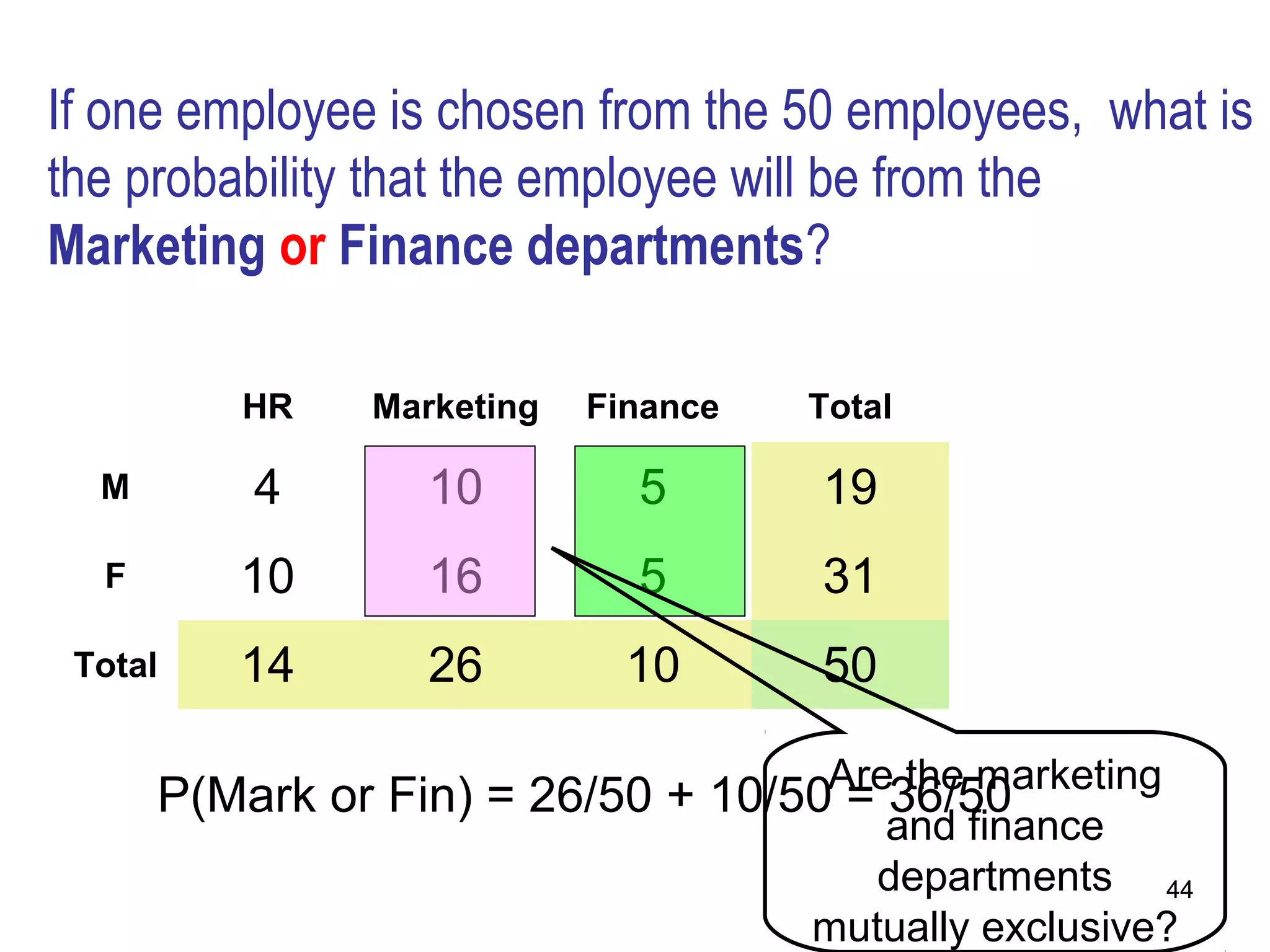 If one employee is chosen from the 50 employees, what is
the probability that the employee will be from the
Marketing or Finance departments?

         HR    Marketing   Finance   Total

  M       4       10         5       19
  F      10       16         5       31
 Total   14       26         10      50

                                    Are the marketing
      P(Mark or Fin) = 26/50 + 10/50 = 36/50
                                       and finance
                                      departments 44
                                   mutually exclusive?
 