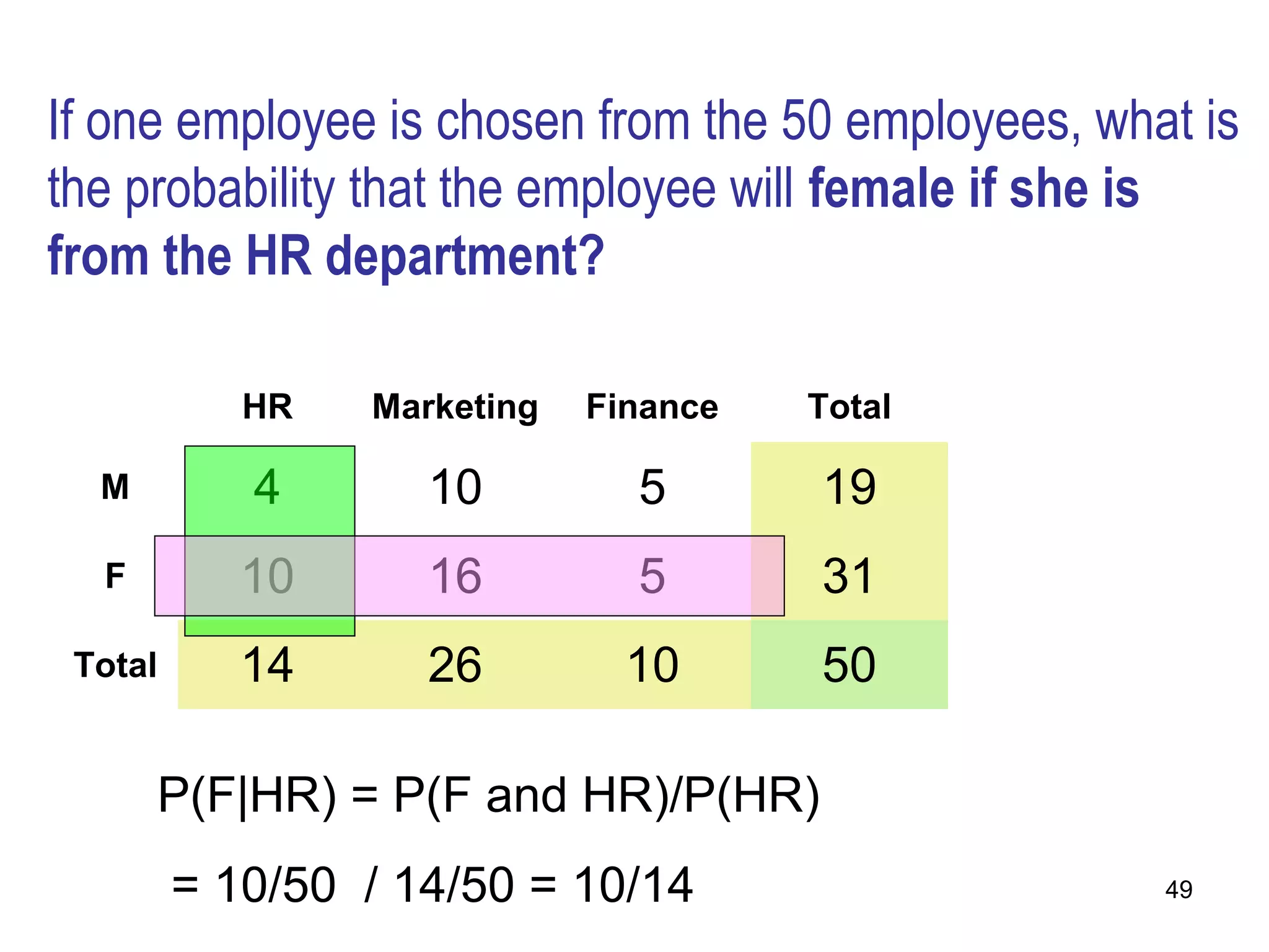 If one employee is chosen from the 50 employees, what is
the probability that the employee will female if she is
from the HR department?

            HR   Marketing   Finance   Total

  M         4       10         5       19
  F         10      16         5       31
 Total      14      26         10      50

      P(F|HR) = P(F and HR)/P(HR)
         = 10/50 / 14/50 = 10/14                    49
 