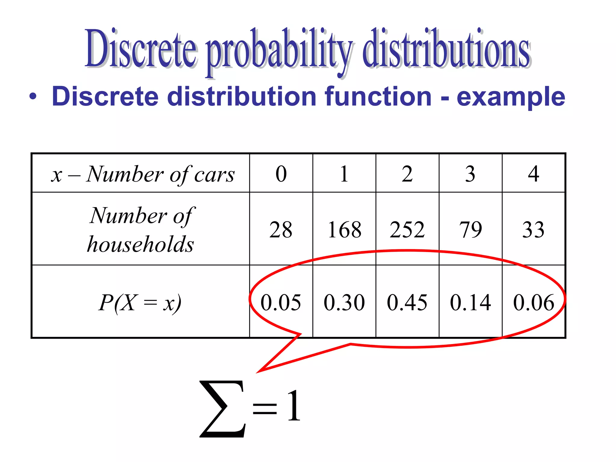 • Discrete distribution function - example

 x – Number of cars    0    1     2    3    4
    Number of
                      28   168   252   79   33
    households

     P(X = x)         0.05 0.30 0.45 0.14 0.06




                 1
 