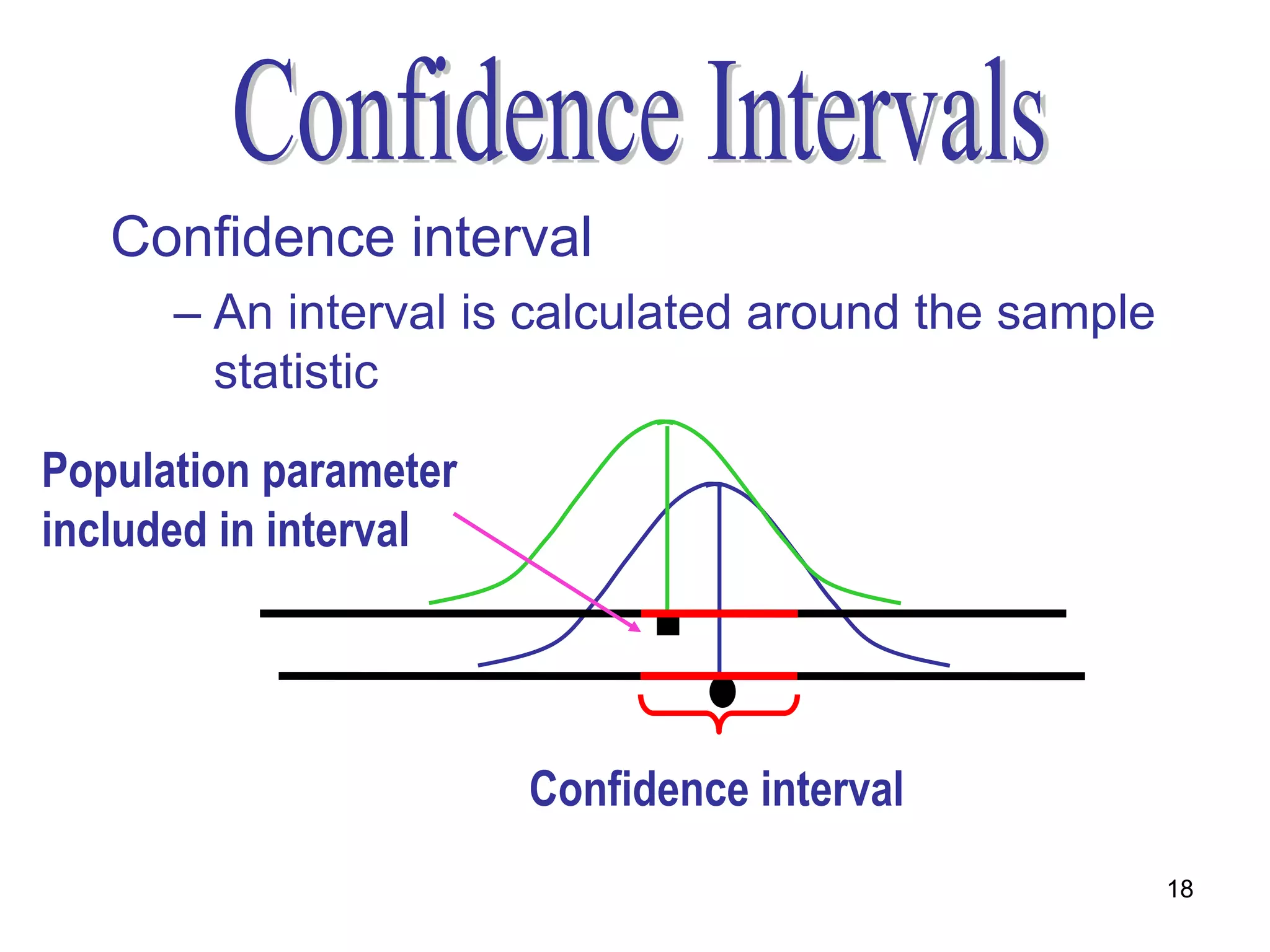 Confidence interval
      – An interval is calculated around the sample
        statistic

Population parameter
included in interval




                       Confidence interval
                                                      18
 