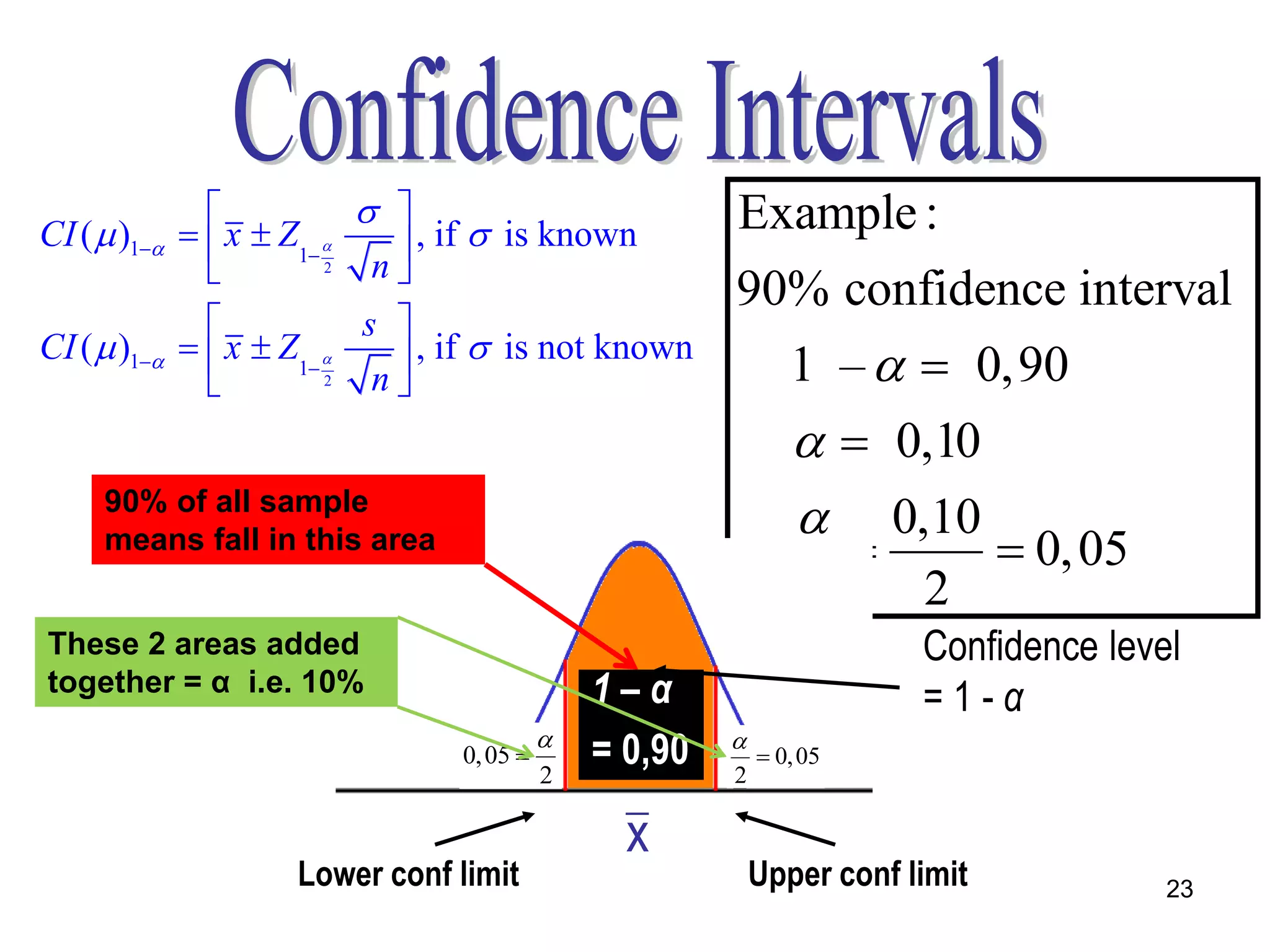                                      Example :
CI (  )1   x  Z1     , if  is known
                       2  n
                                                      90% confidence interval
                         s 
CI (  )1   x  Z1     , if  is not known
                       2  n                           1 –   0,90
                                                          0,10
                                              1
    90% of all sample
                                                         0,10
    means fall in this area                                      0, 05
                                                         2    2
These 2 areas added                                                 Confidence level
together = α i.e. 10%                        1–α                    =1-α
                                         
                                              1-α       0, 05
                                                      
                               0, 05 
                                         2
                                             = 0,90   2
                                                      2

                                               x
                   Lower conf limit                     Upper conf limit           23
 