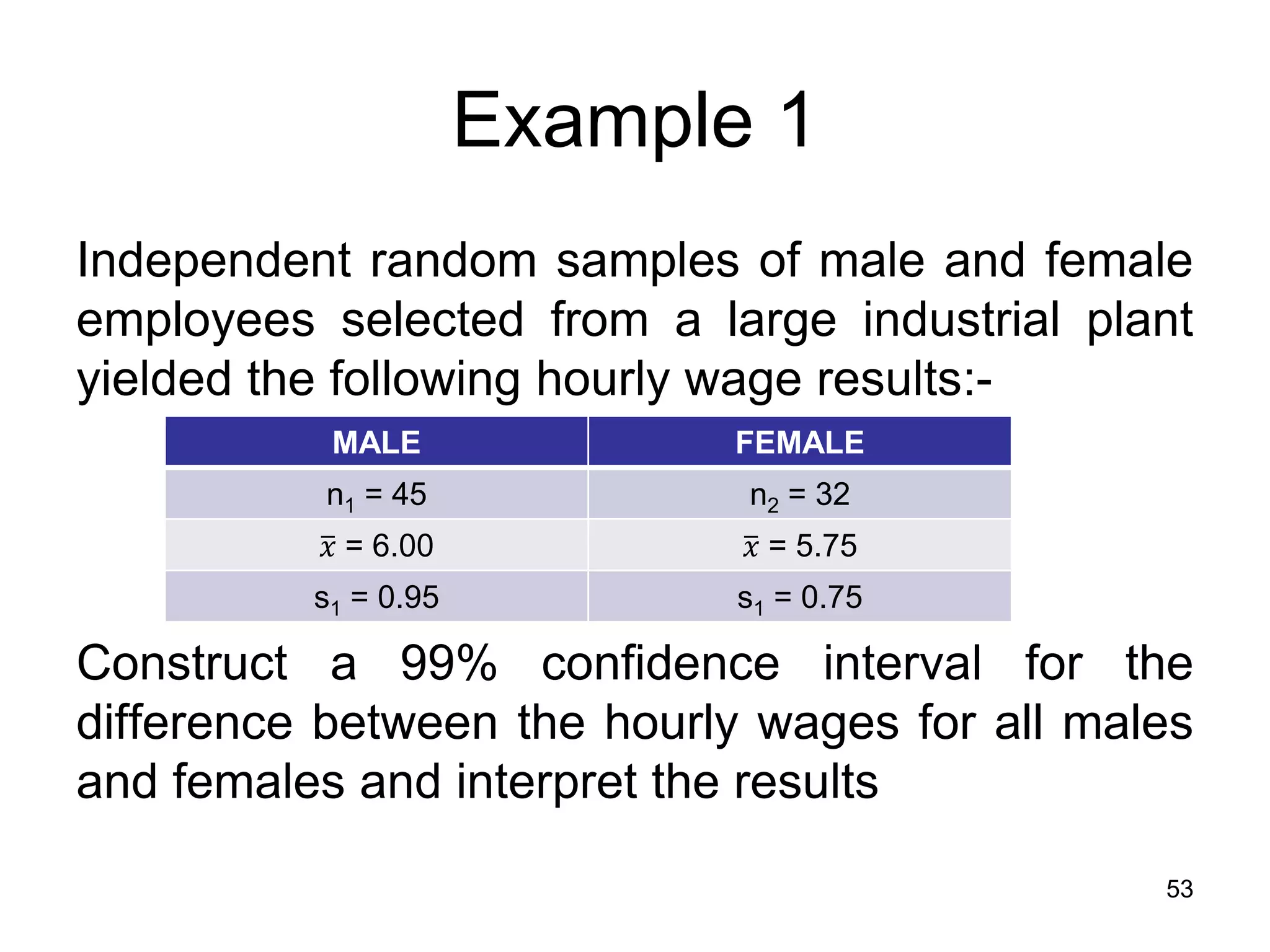 Example 1
Independent random samples of male and female
employees selected from a large industrial plant
yielded the following hourly wage results:-
           MALE             FEMALE
          n1 = 45            n2 = 32
           𝑥 = 6.00          𝑥 = 5.75
          s1 = 0.95          s1 = 0.75

Construct a 99% confidence interval for the
difference between the hourly wages for all males
and females and interpret the results

                                               53
 