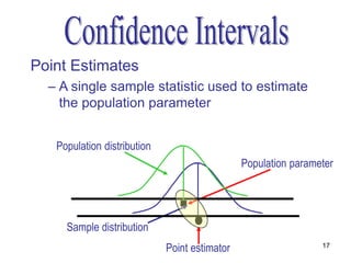 Point Estimates
  – A single sample statistic used to estimate
    the population parameter


   Population distribution
                                               Population parameter




     Sample distribution
                             Point estimator                    17
 